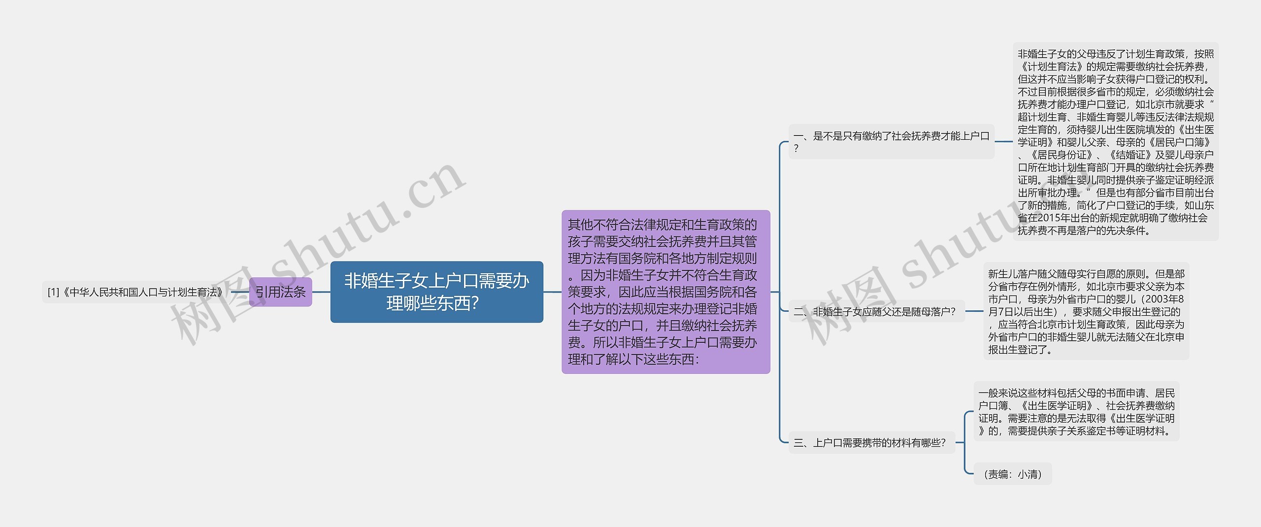 非婚生子女上户口需要办理哪些东西？思维导图