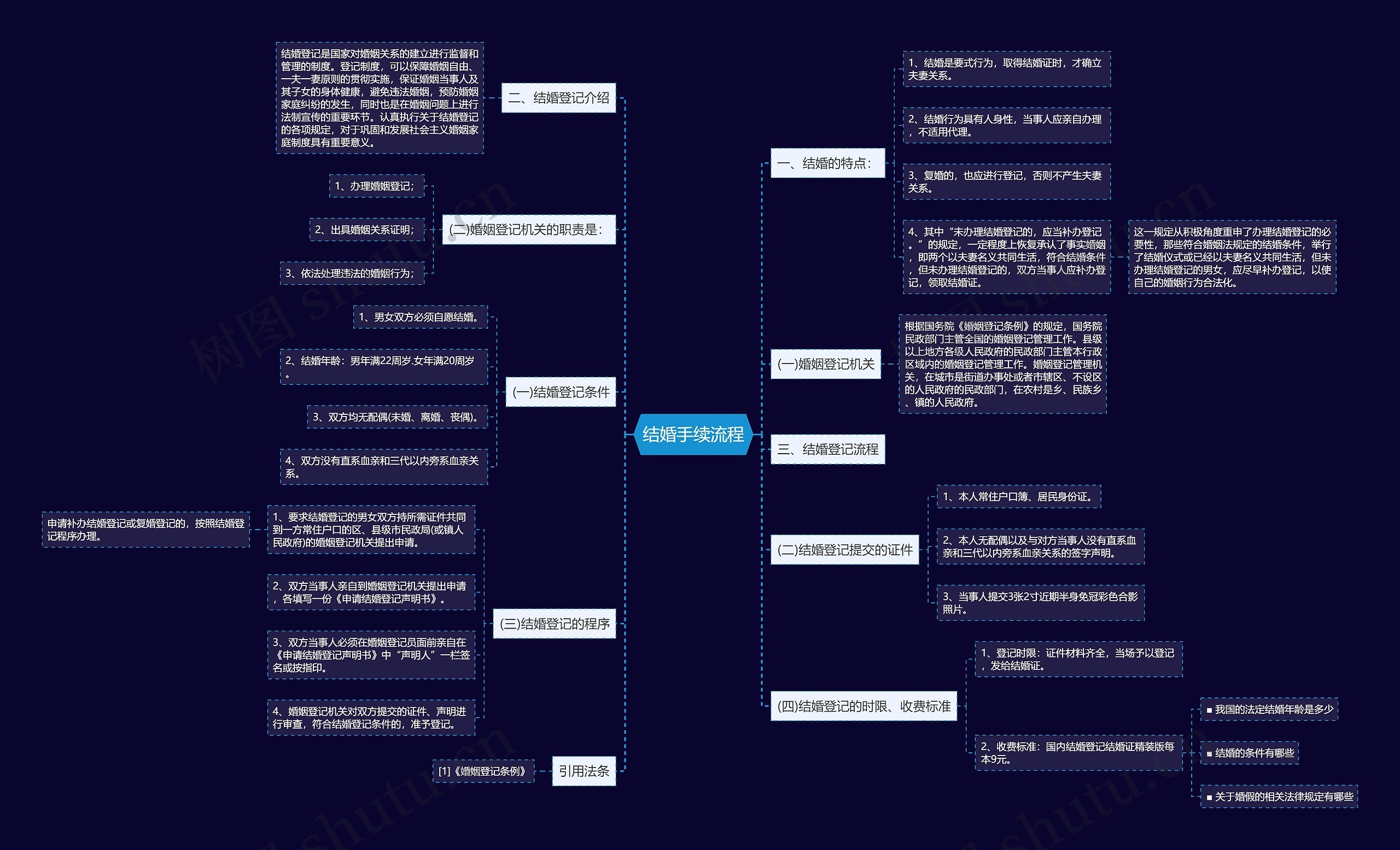结婚手续流程思维导图