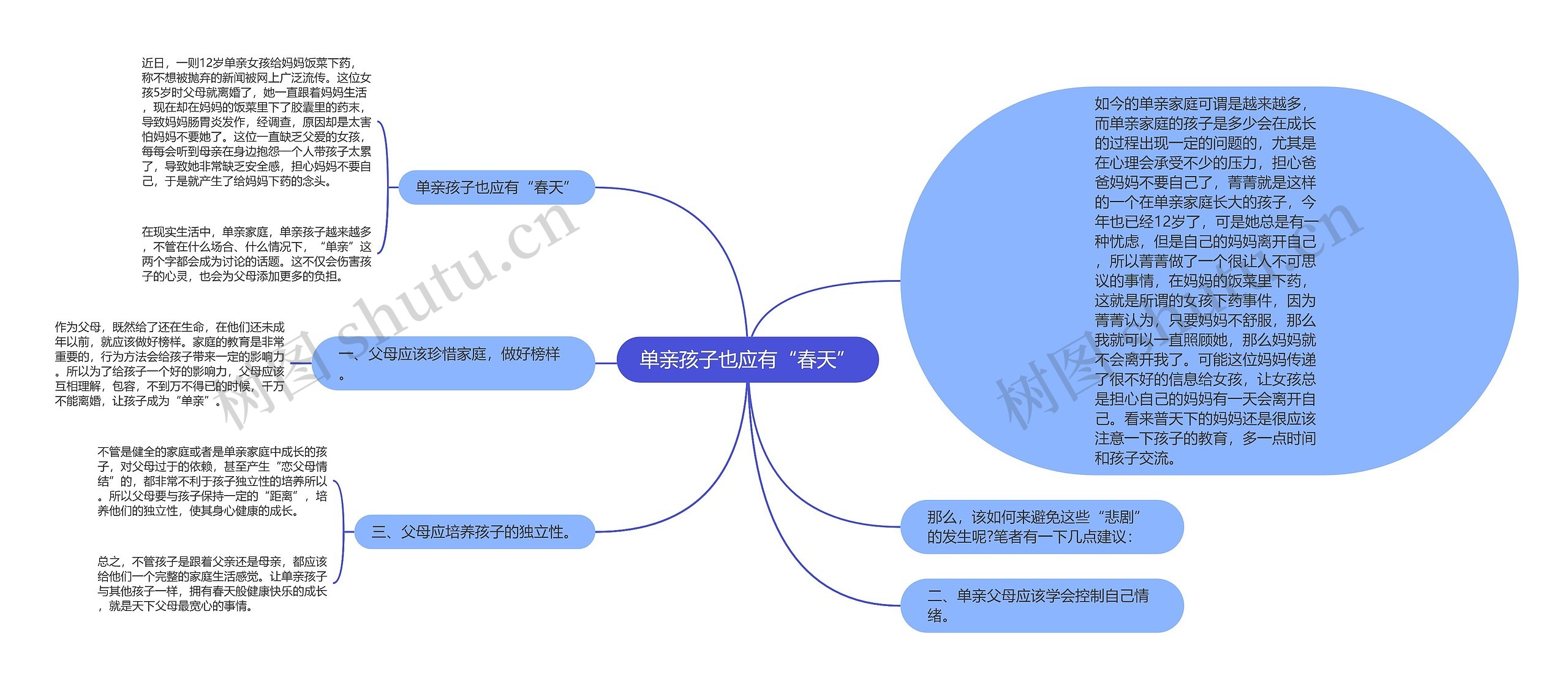 单亲孩子也应有“春天”思维导图