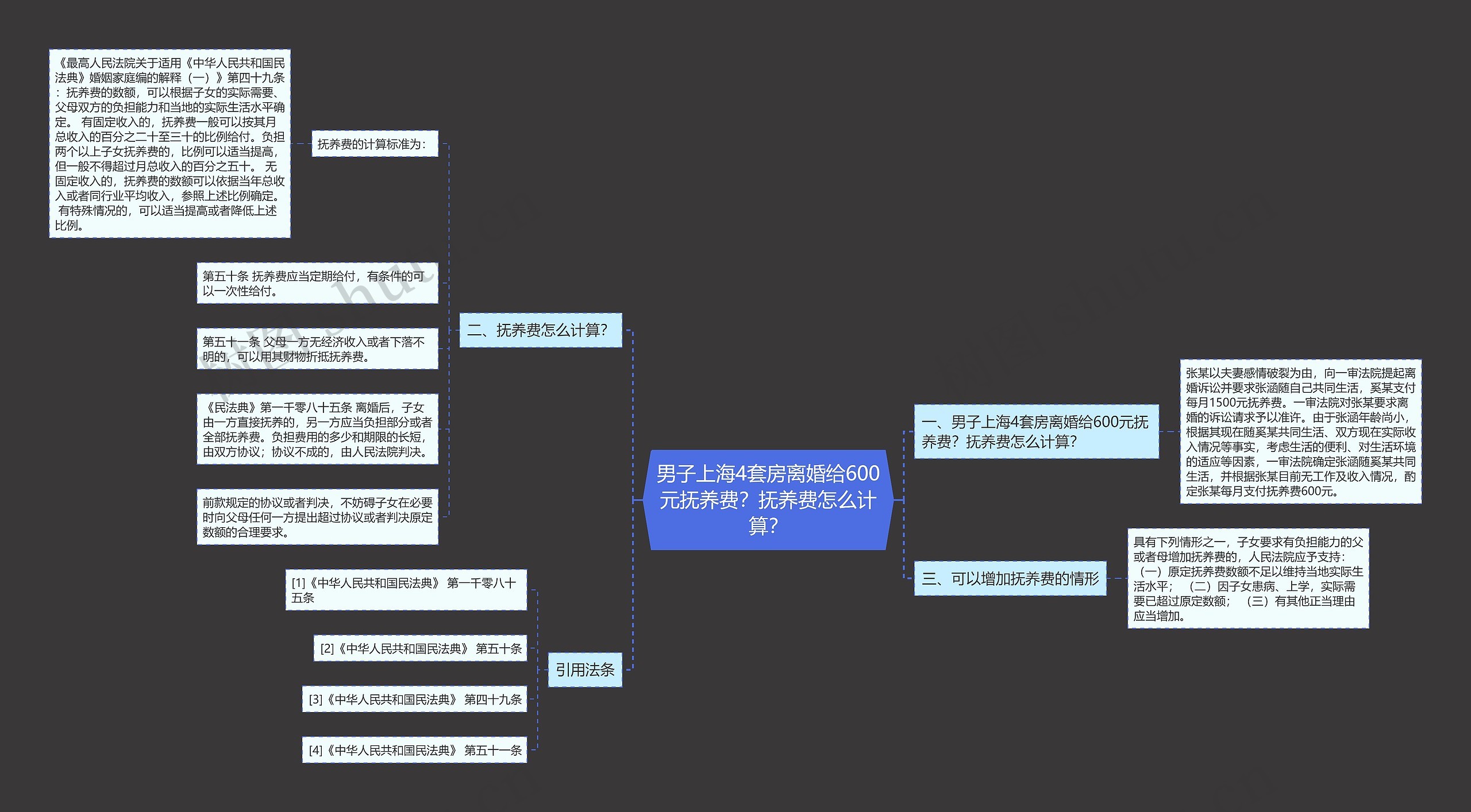 男子上海4套房离婚给600元抚养费？抚养费怎么计算？