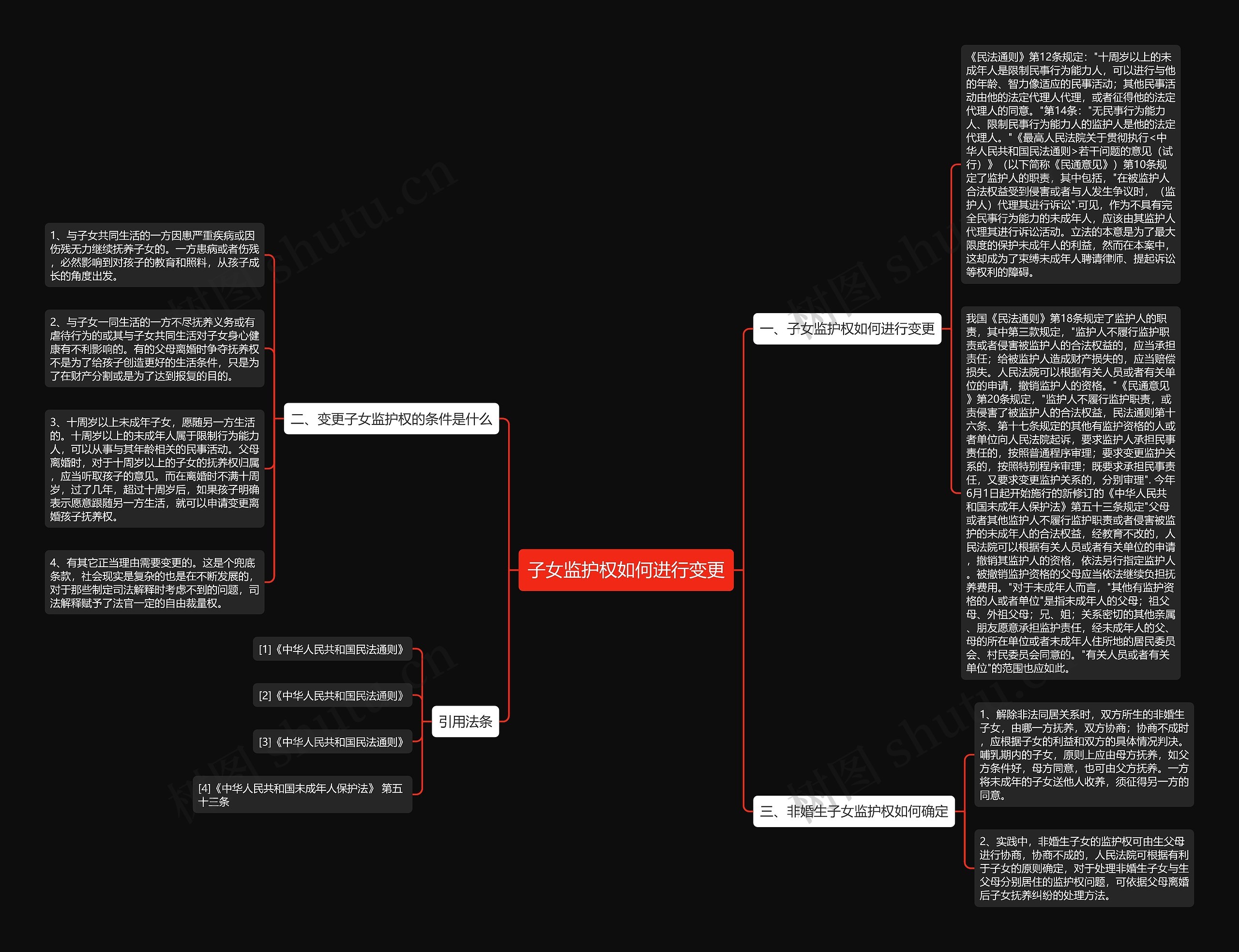 子女监护权如何进行变更 子女监护权如何进行变更