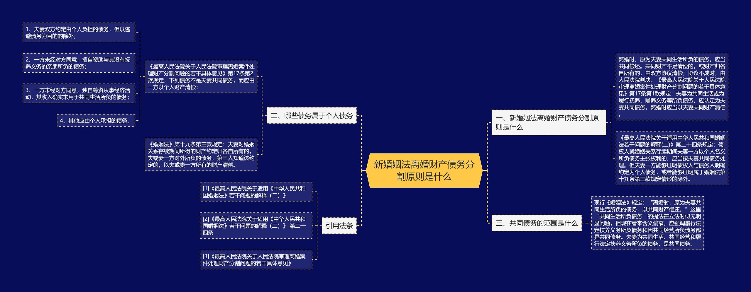 新婚姻法离婚财产债务分割原则是什么 新婚姻法离婚财产债务分割原则是什么