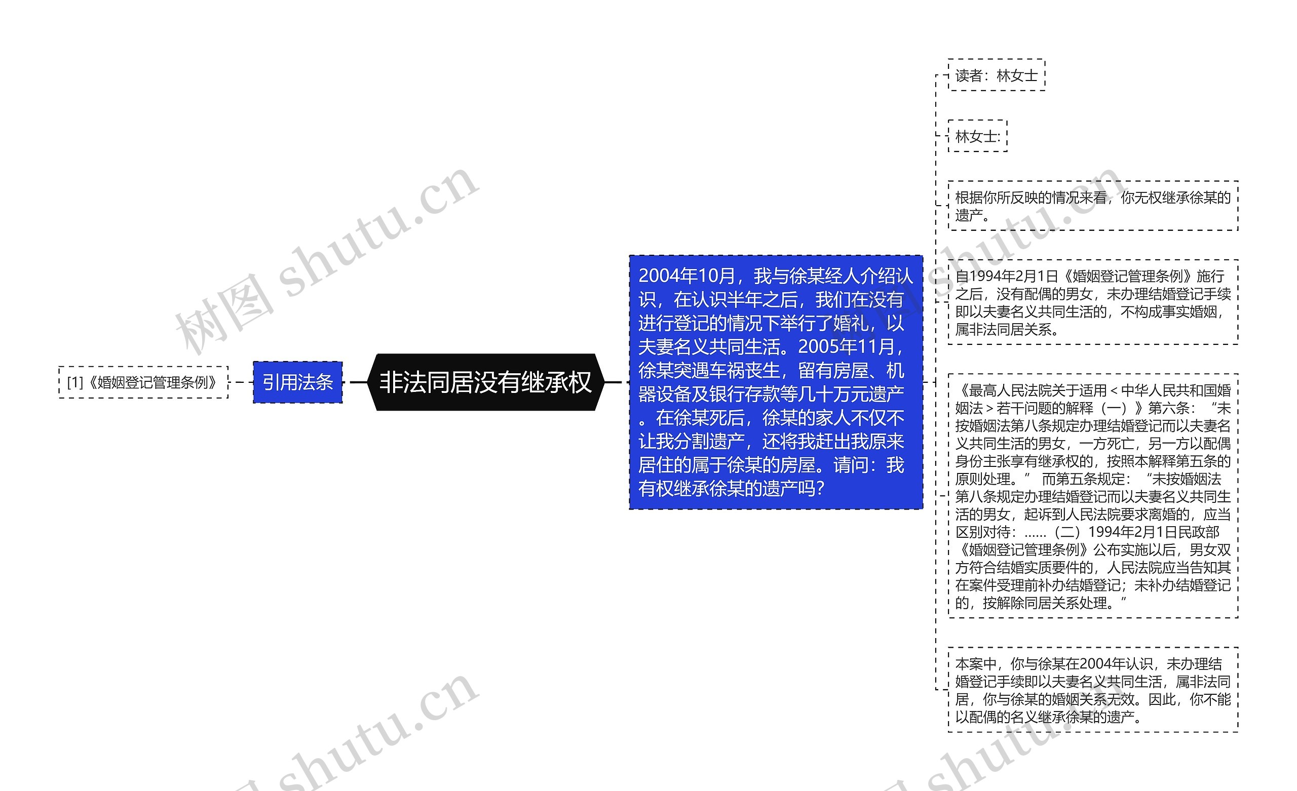 非法同居没有继承权思维导图