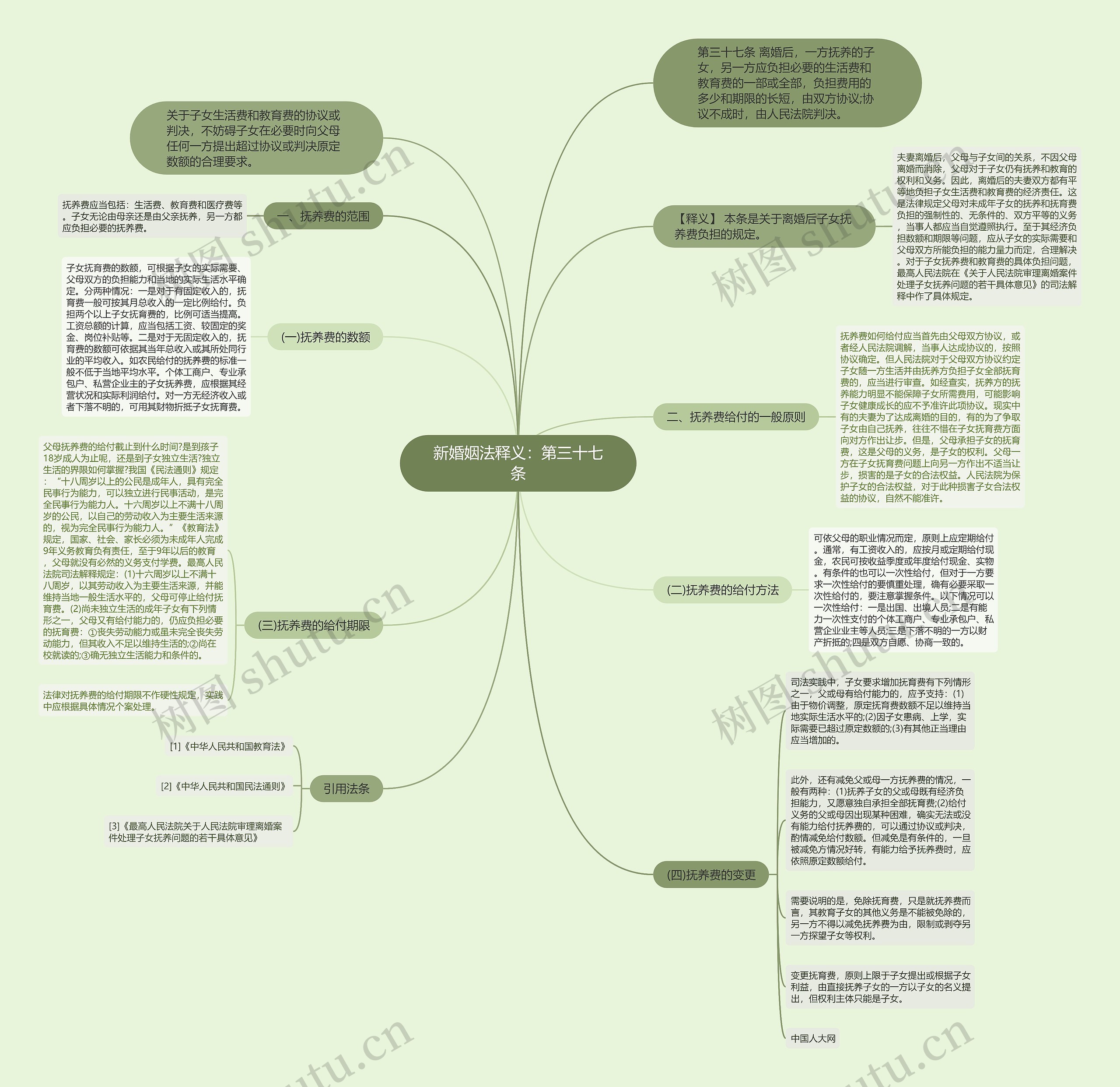 新婚姻法释义：第三十七条思维导图