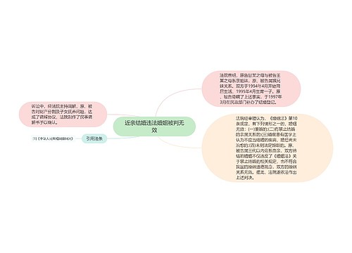 近亲结婚违法婚姻被判无效