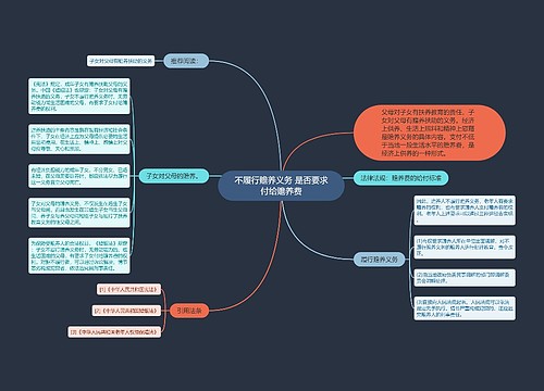 不履行赡养义务 是否要求付给赡养费