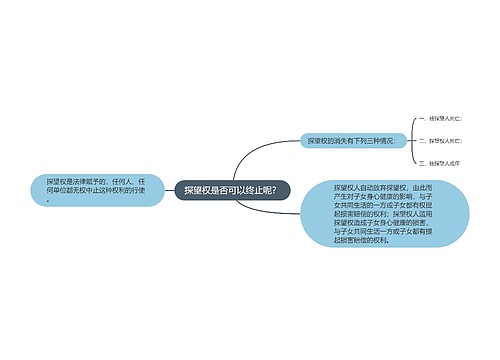 探望权是否可以终止呢？