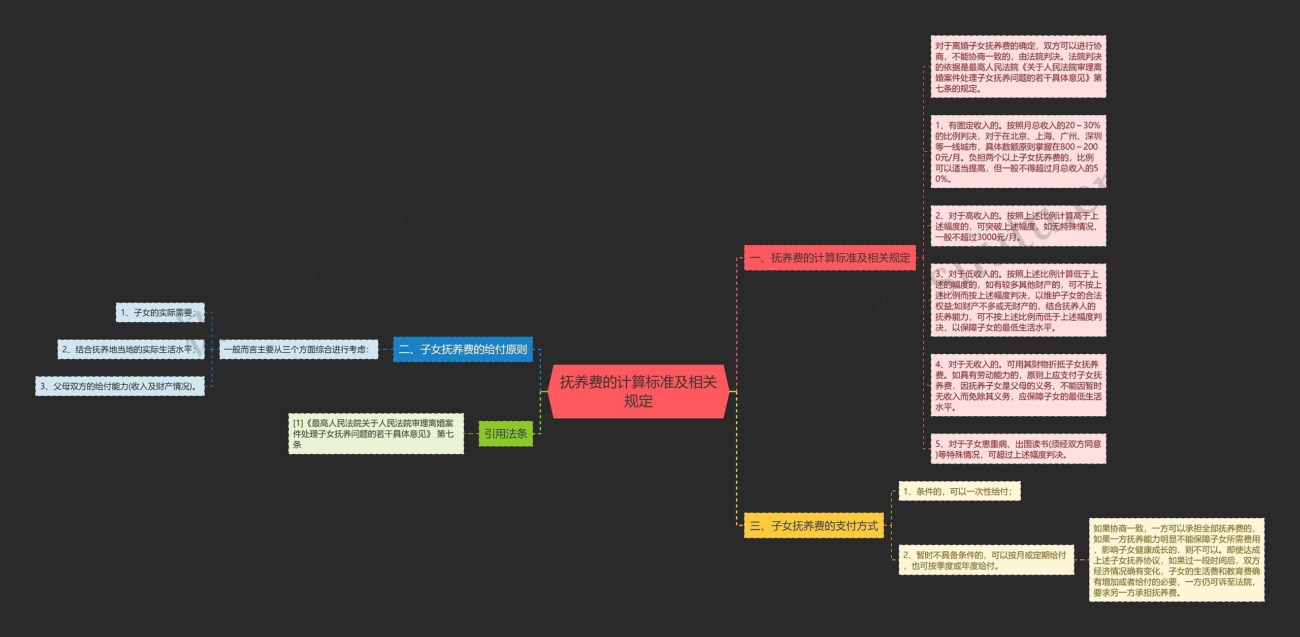 抚养费的计算标准及相关规定 抚养费的计算标准及相关规定