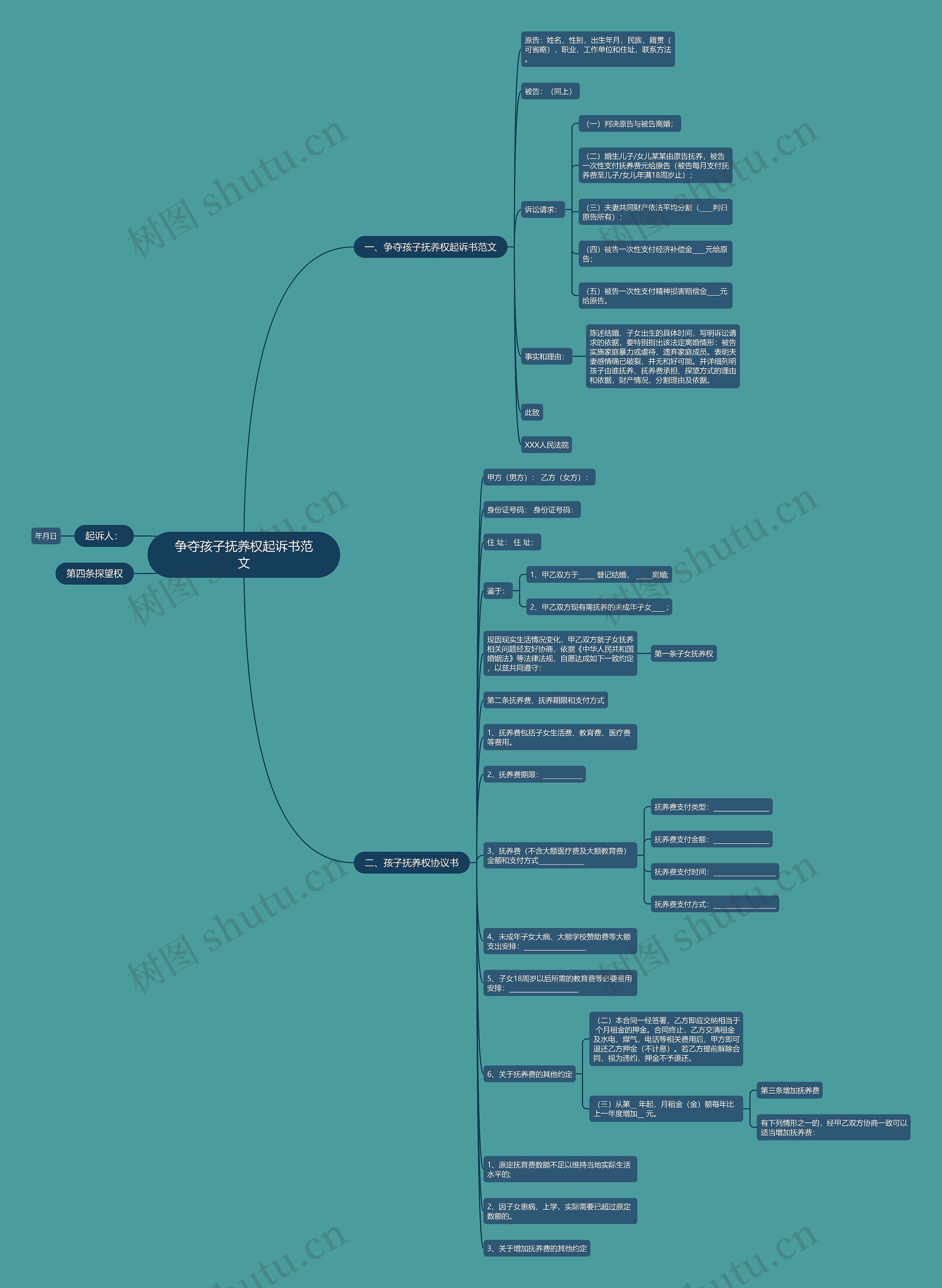 争夺孩子抚养权起诉书范文 争夺孩子抚养权起诉书范文