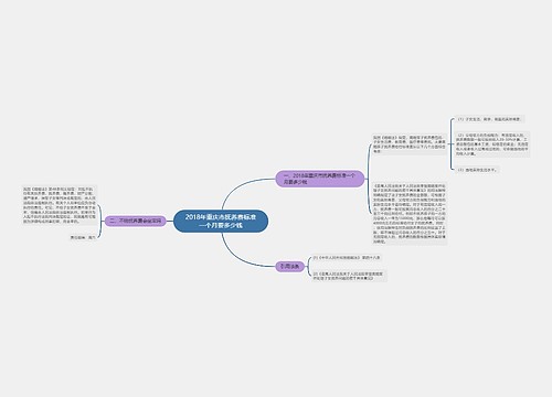 2018年重庆市抚养费标准一个月要多少钱