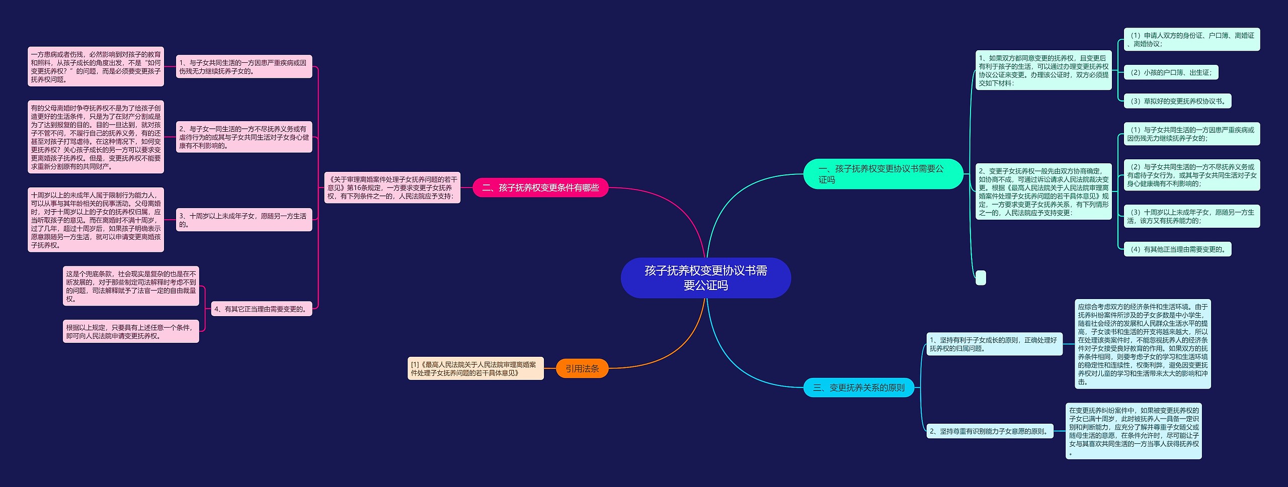 孩子抚养权变更协议书需要公证吗 孩子抚养权变更协议书需要公证吗