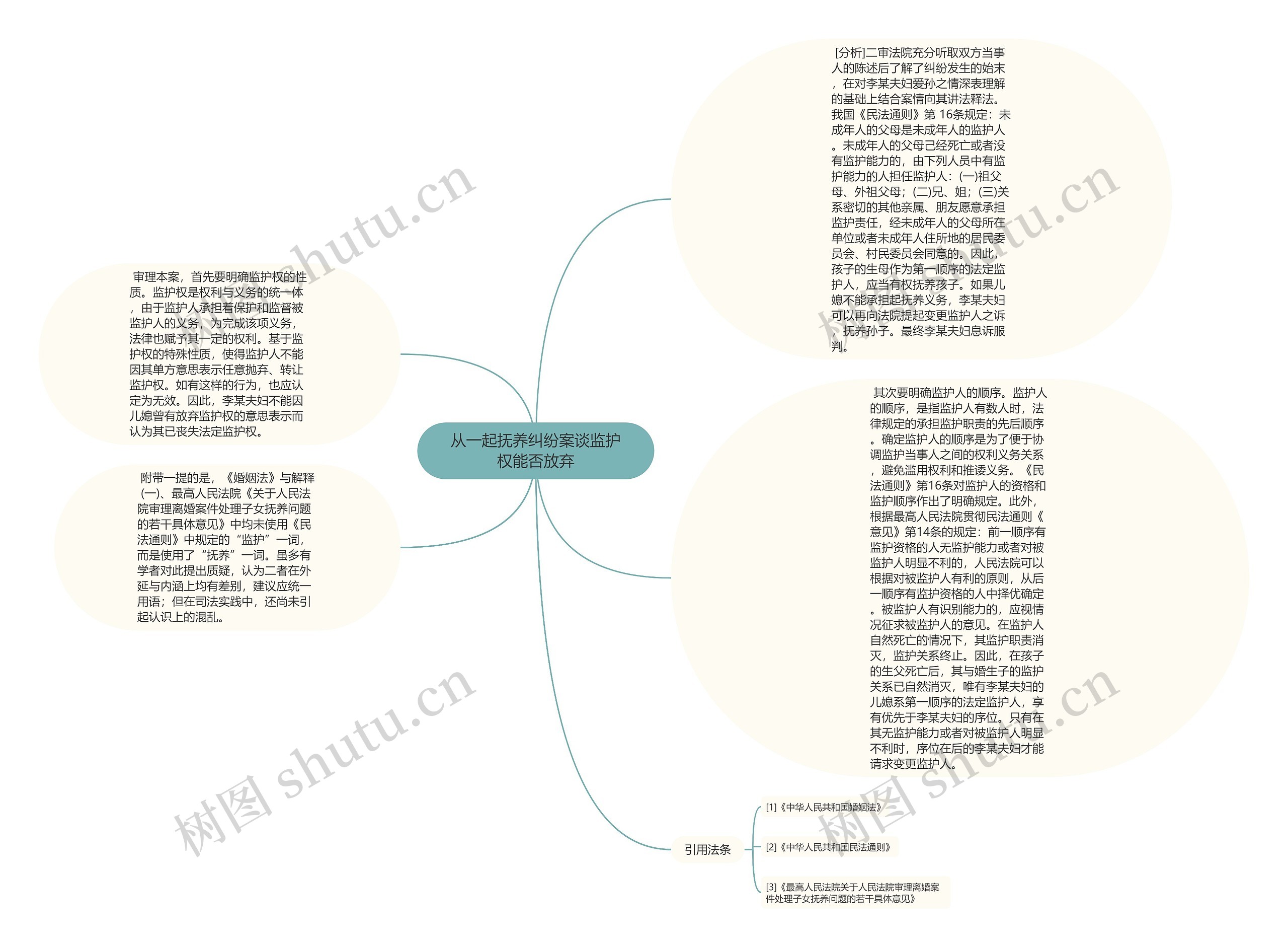 从一起抚养纠纷案谈监护权能否放弃