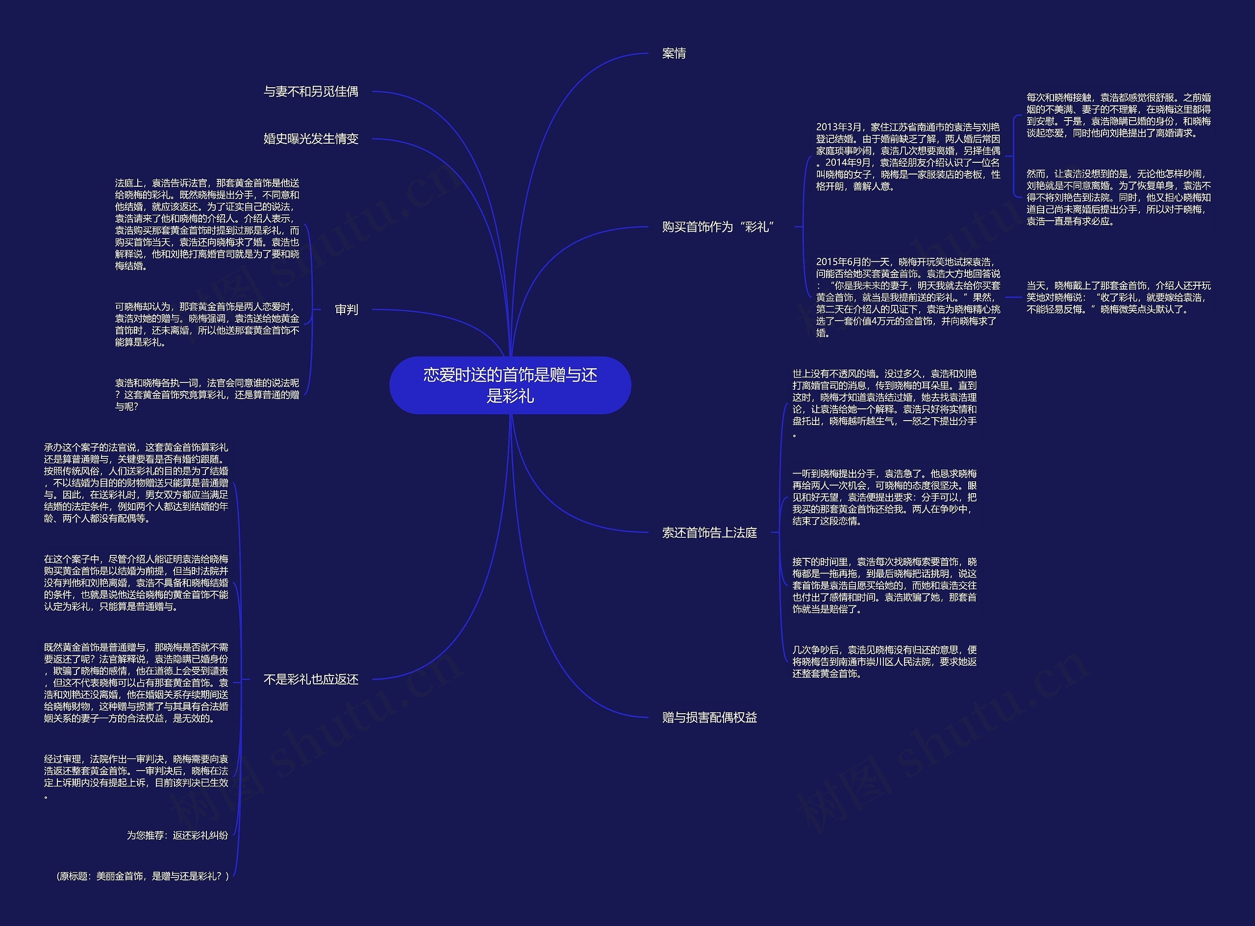 恋爱时送的首饰是赠与还是彩礼思维导图
