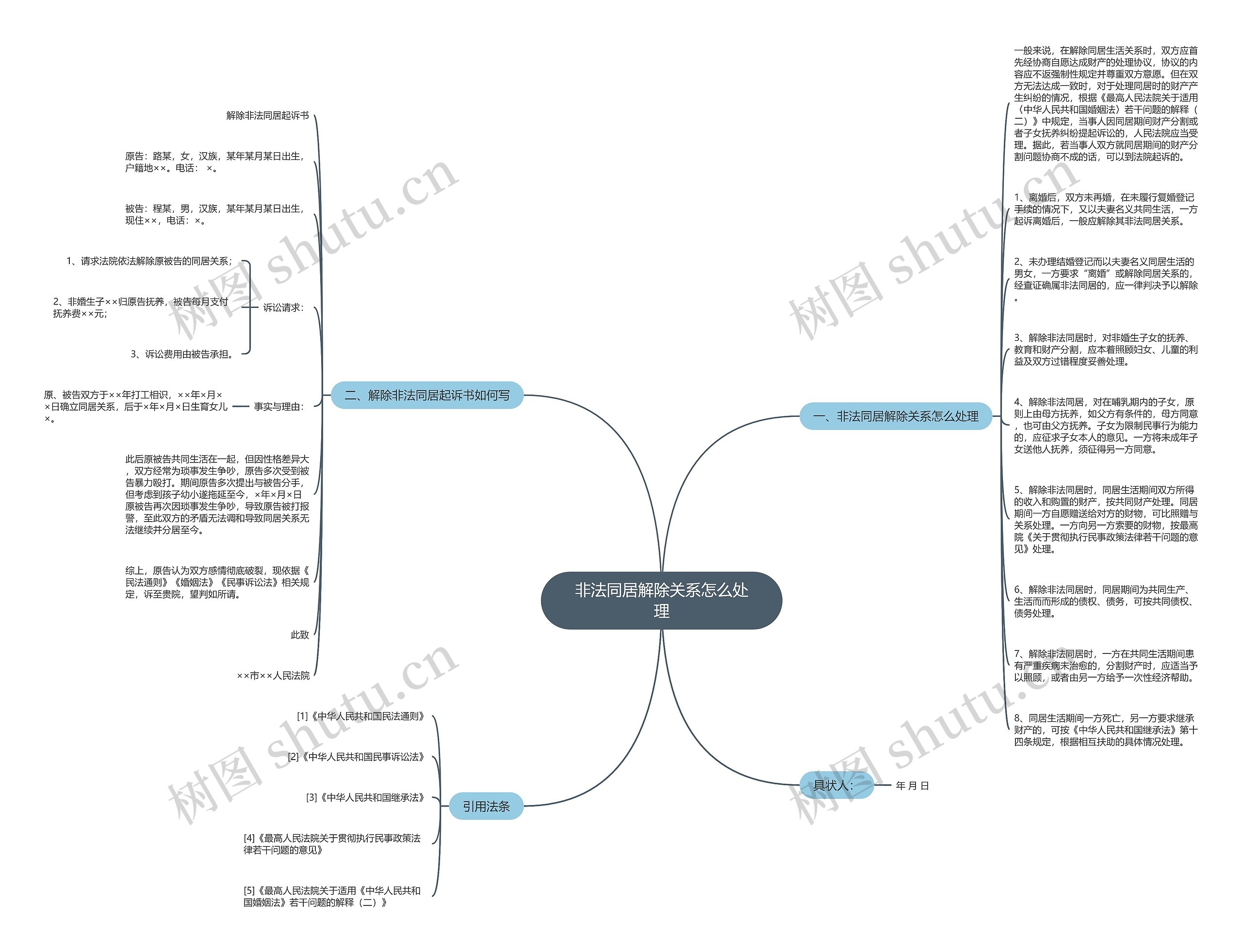 非法同居解除关系怎么处理思维导图
