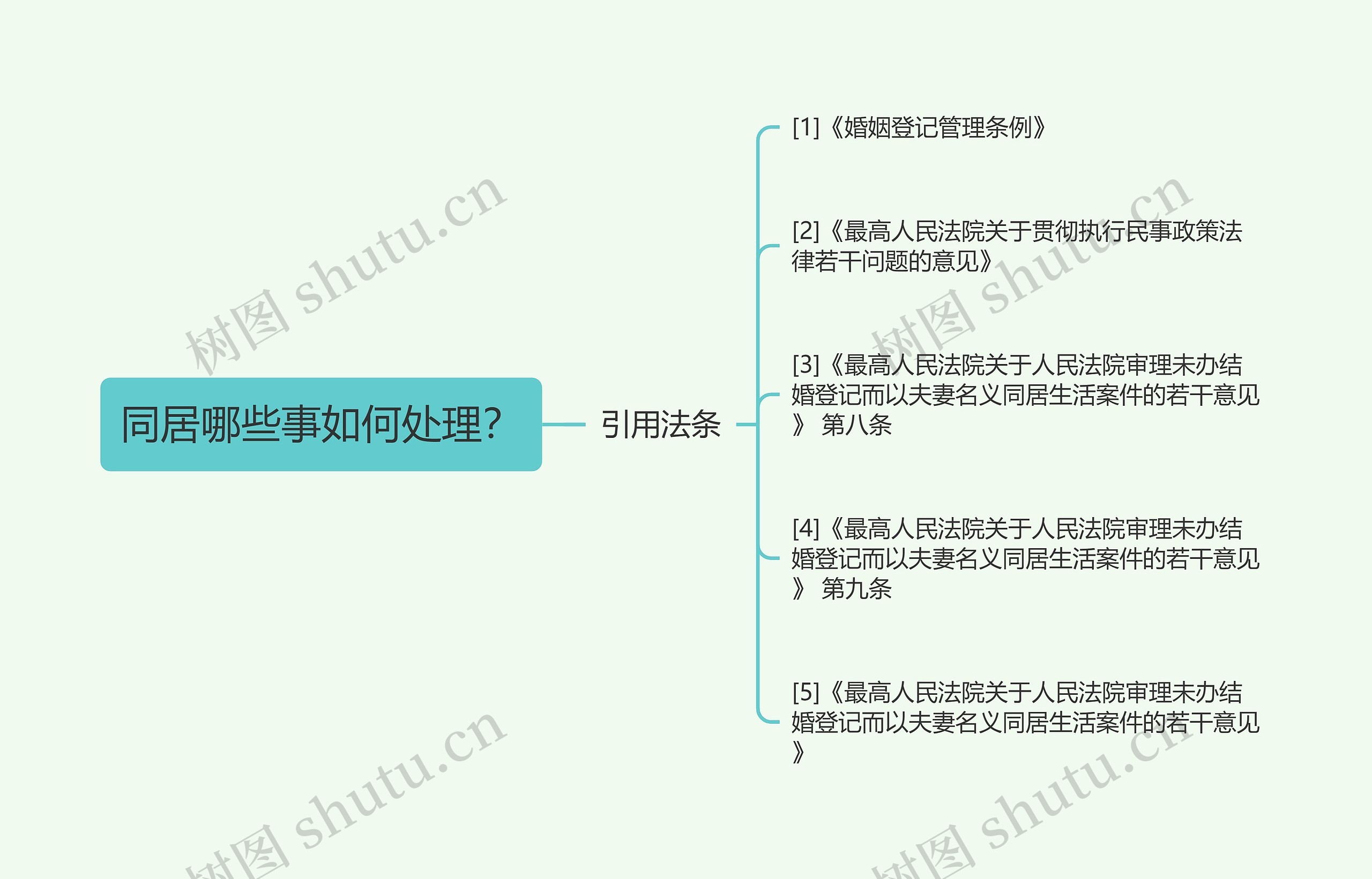 同居哪些事如何处理？