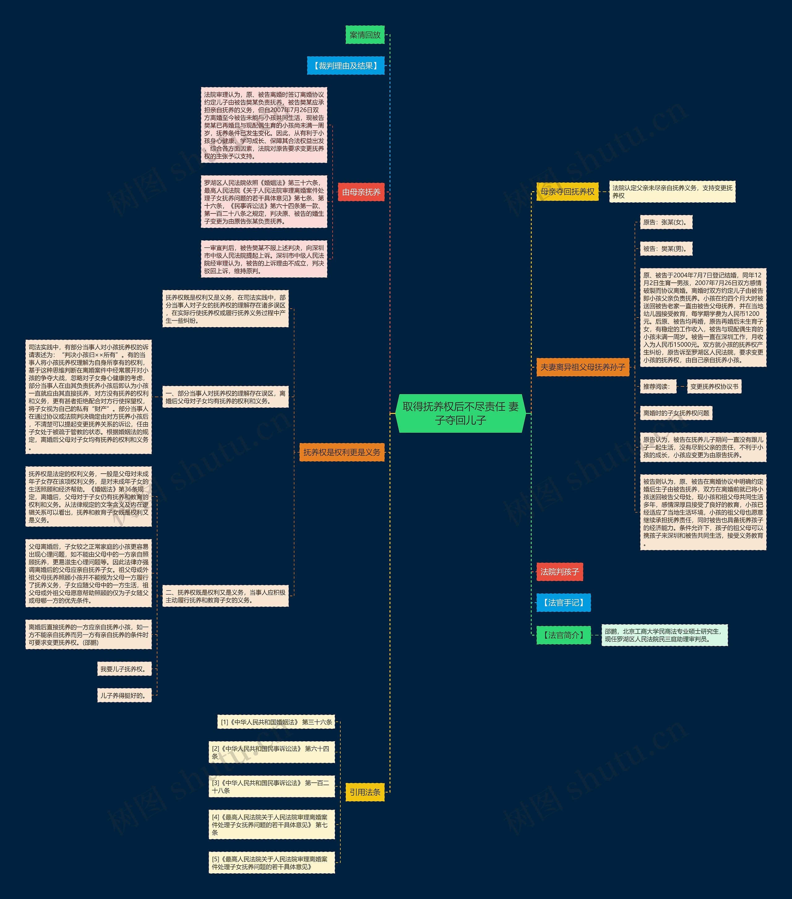 取得抚养权后不尽责任 妻子夺回儿子思维导图
