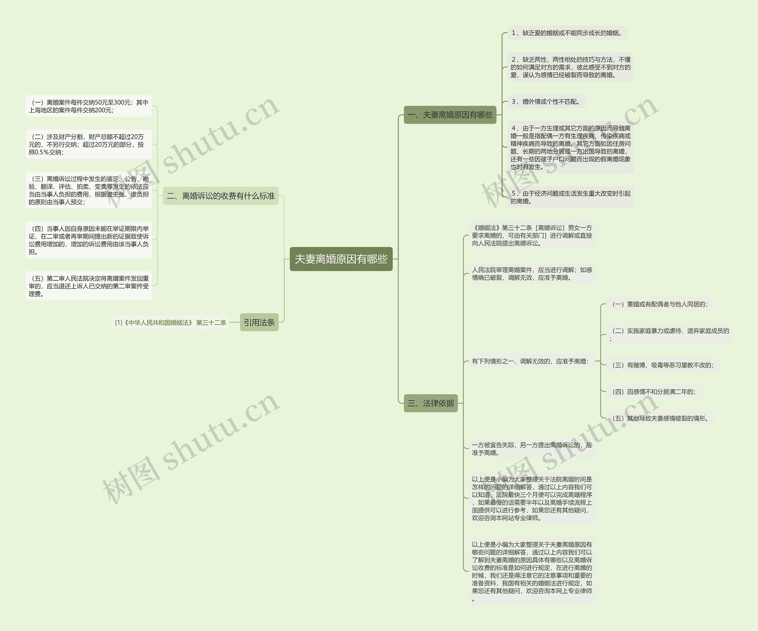 夫妻离婚原因有哪些 夫妻离婚原因有哪些