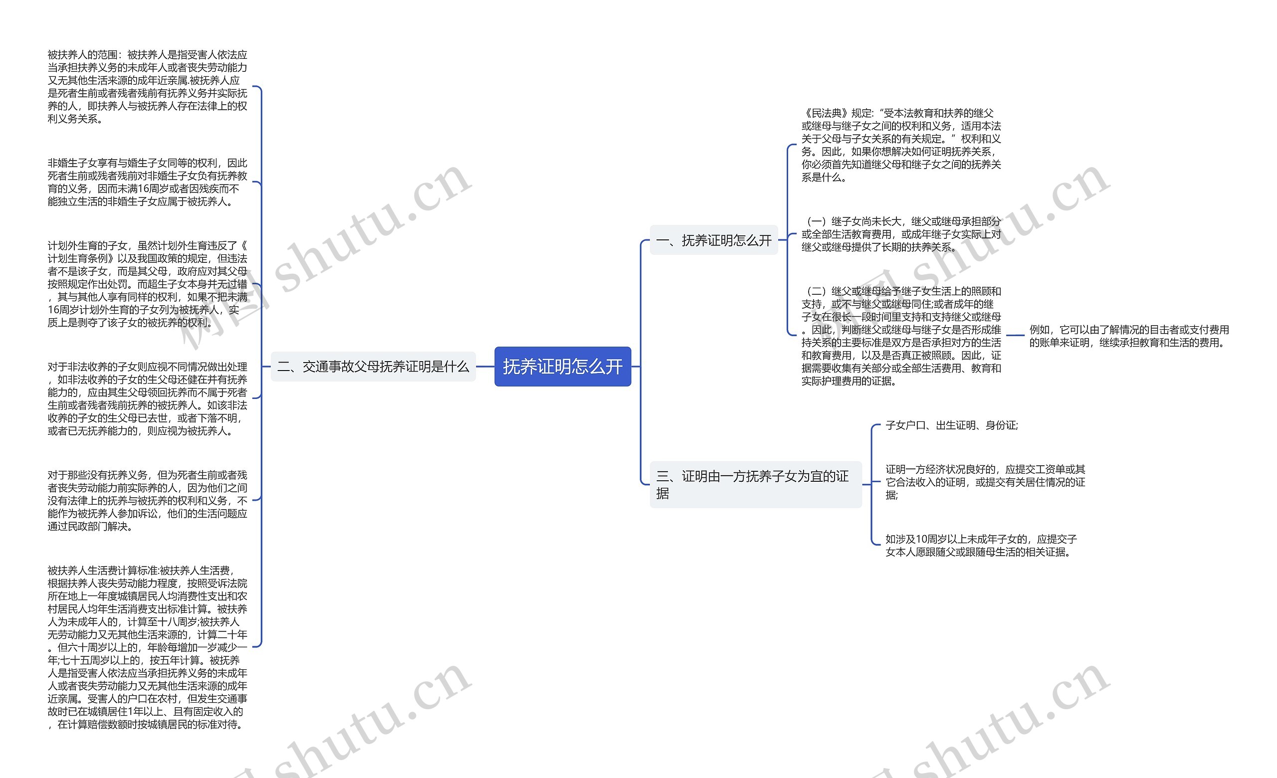 抚养证明怎么开思维导图