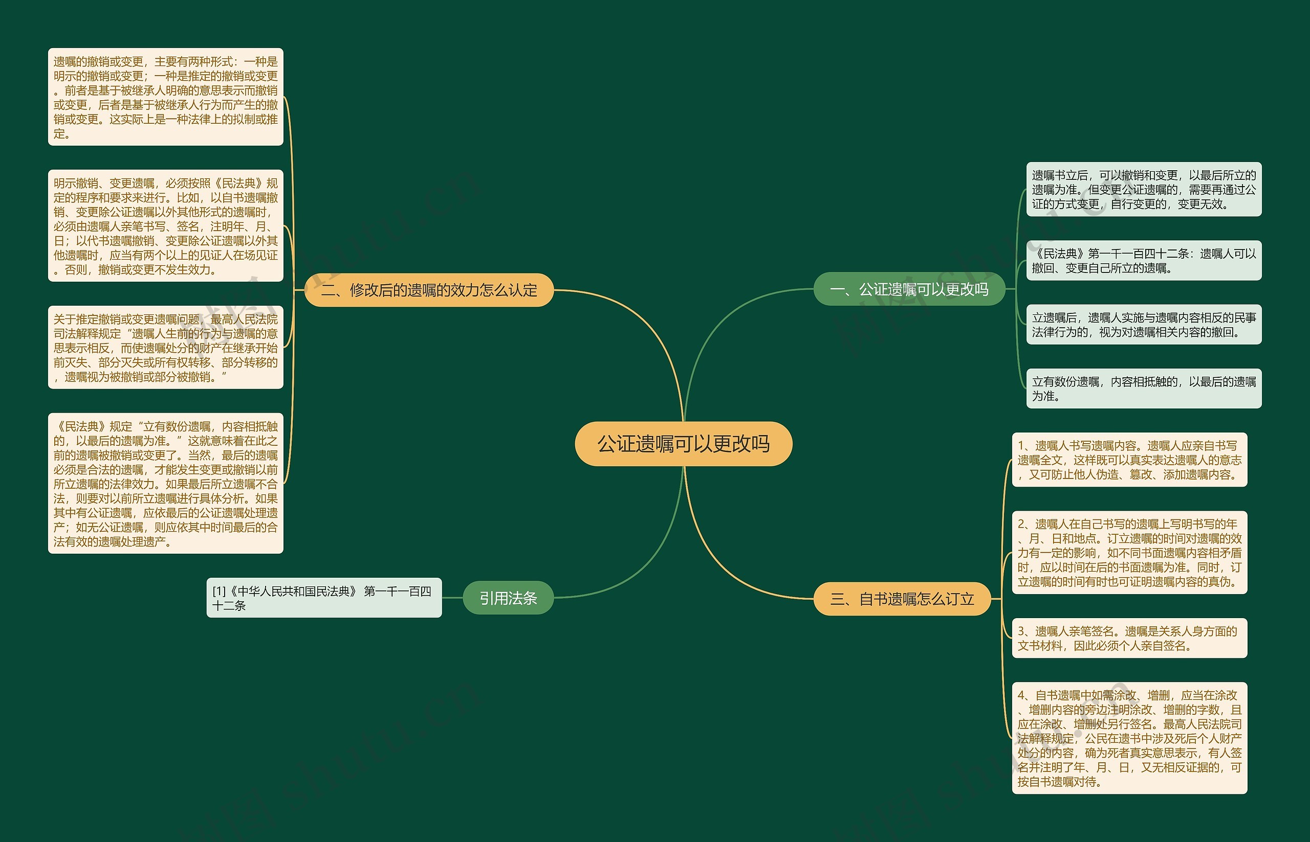 公证遗嘱可以更改吗思维导图