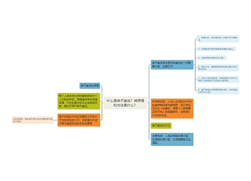 什么是亲子鉴定？其原理和方法是什么？