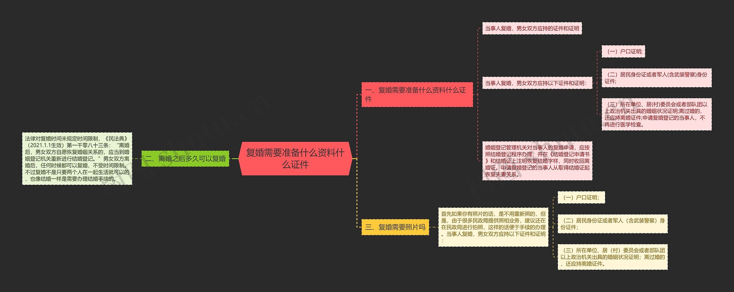 复婚需要准备什么资料什么证件 复婚需要准备什么资料什么证件