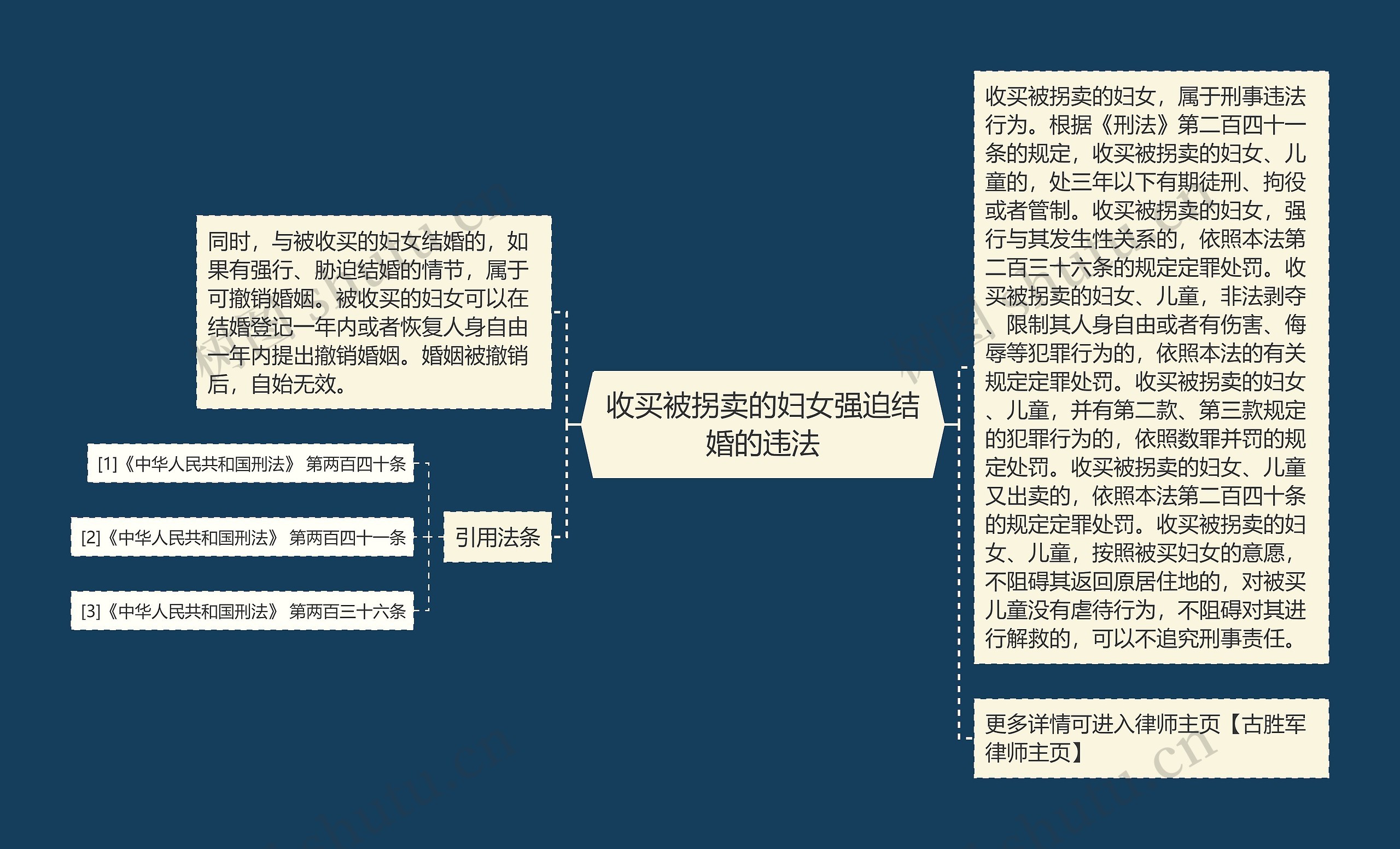 收买被拐卖的妇女强迫结婚的违法