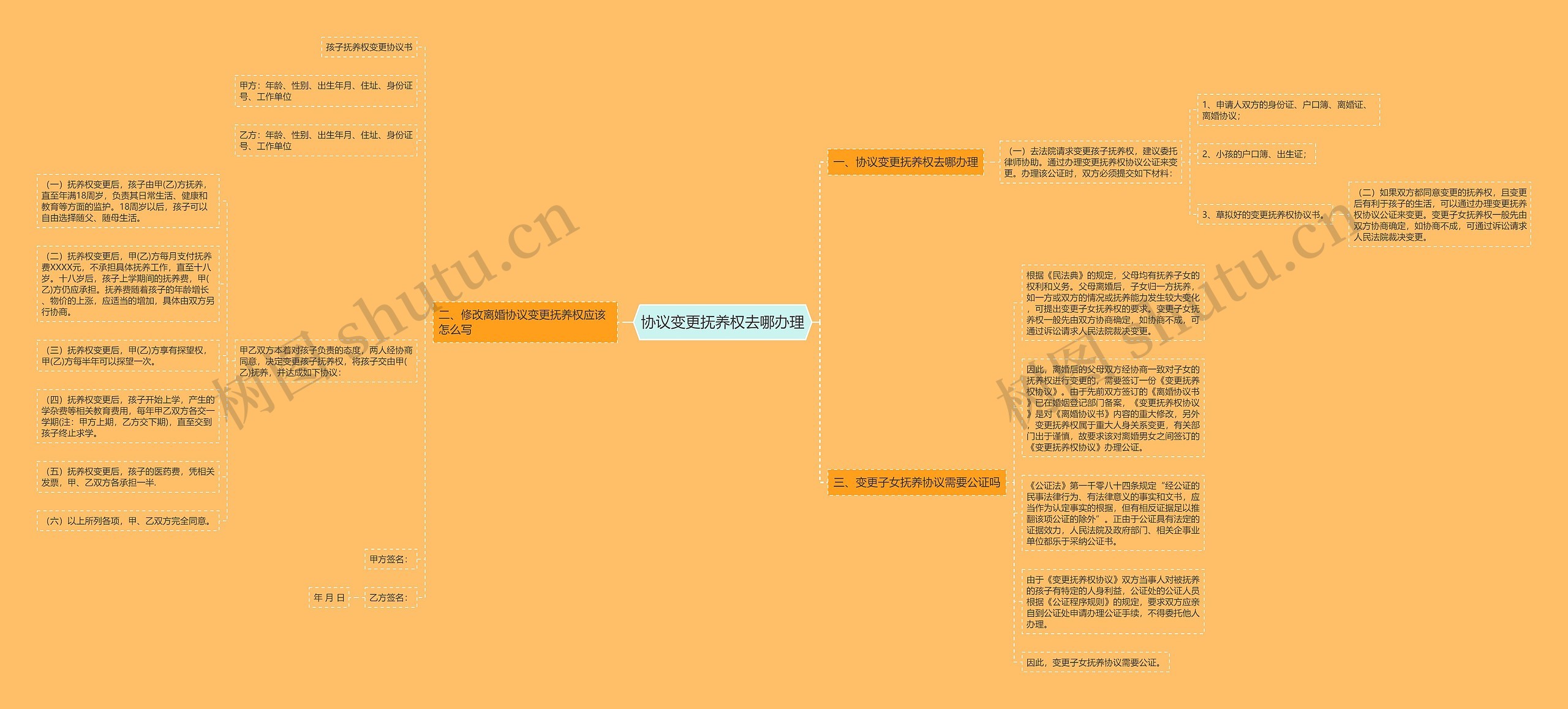 协议变更抚养权去哪办理 协议变更抚养权去哪办理