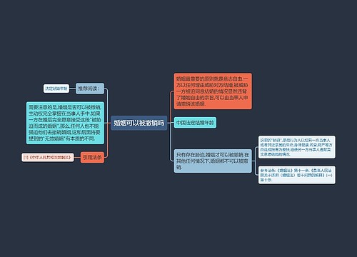 婚姻可以被撤销吗