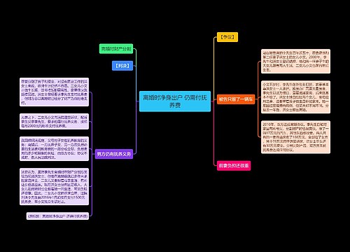 离婚时净身出户 仍需付抚养费