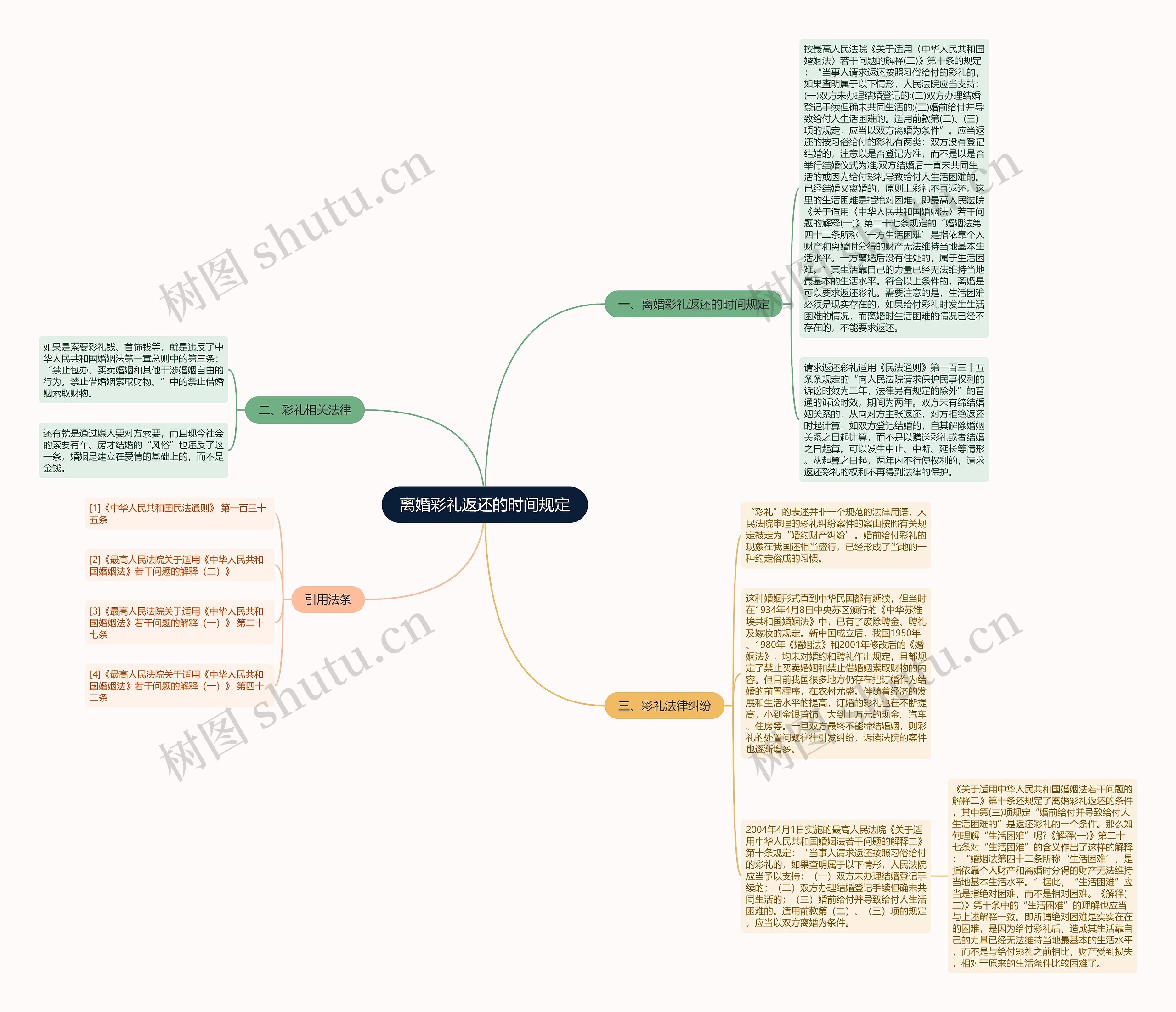 离婚彩礼返还的时间规定 离婚彩礼返还的时间规定