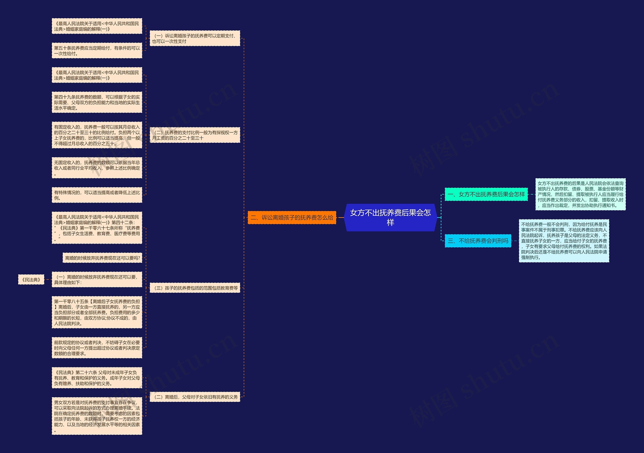 女方不出抚养费后果会怎样 女方不出抚养费后果会怎样