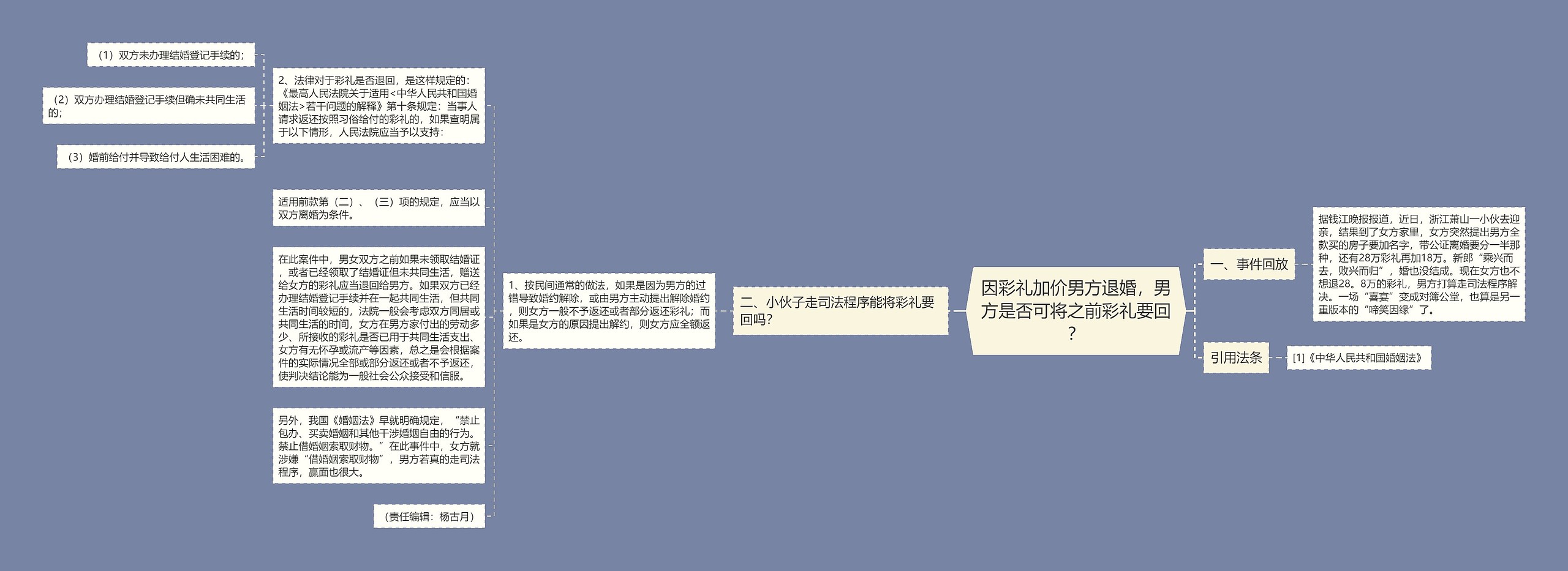 因彩礼加价男方退婚,男方是否可将之前彩礼要回? 因彩礼加价男方退婚,男方是否可将之前彩礼要回?