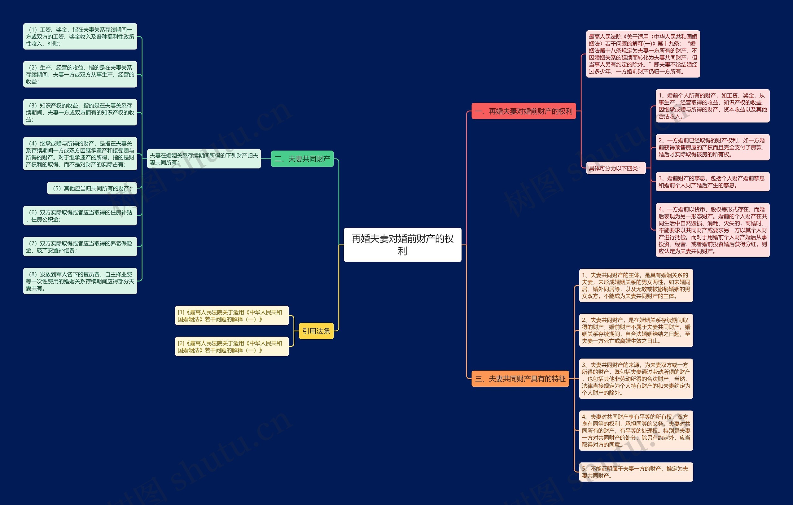 再婚夫妻对婚前财产的权利 再婚夫妻对婚前财产的权利