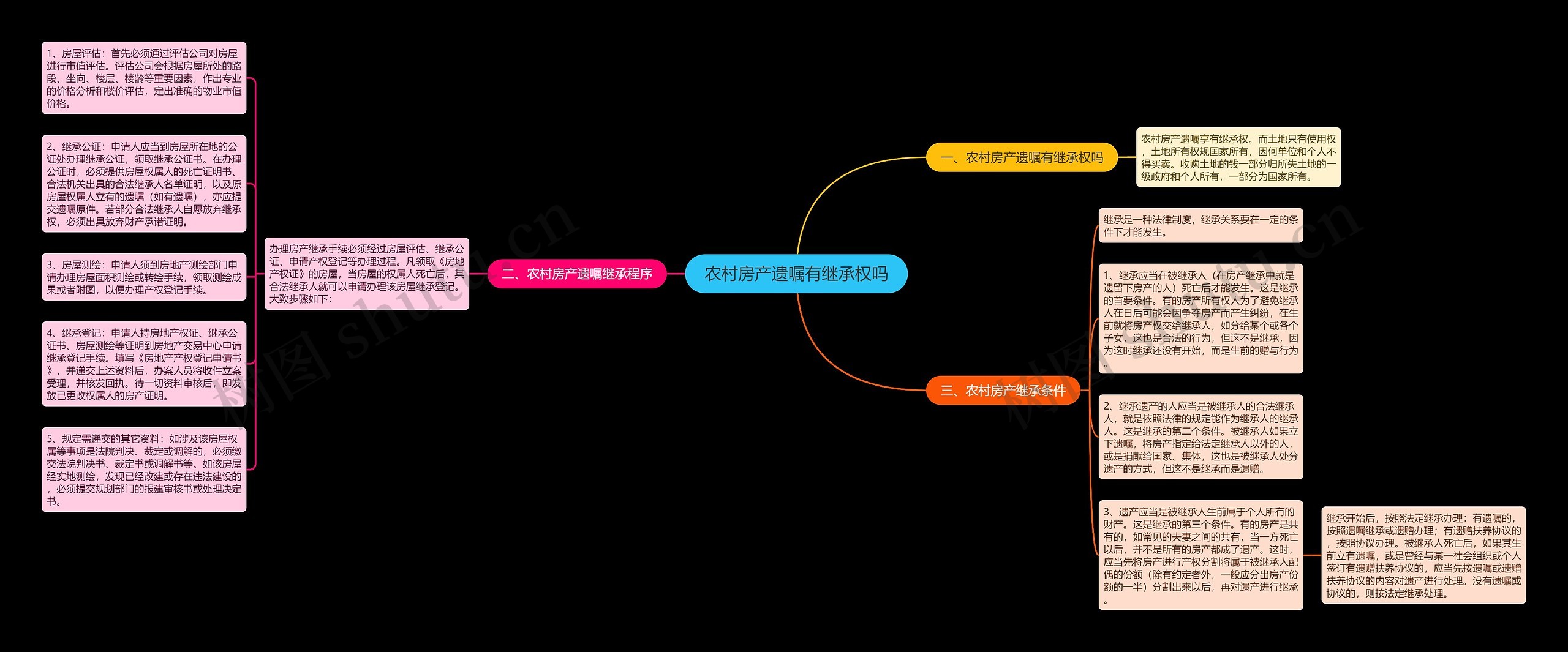农村房产遗嘱有继承权吗 农村房产遗嘱有继承权吗