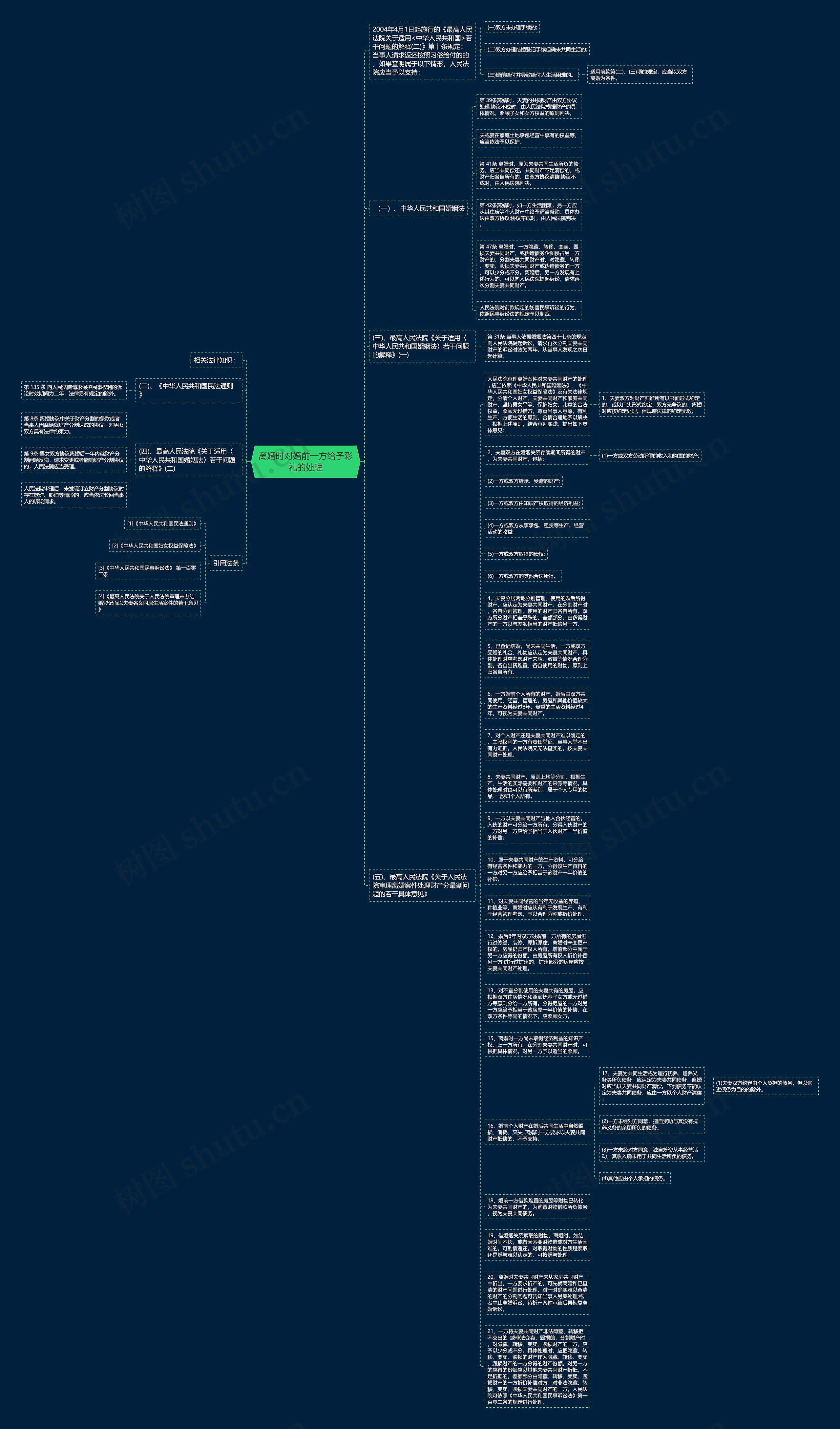 离婚时对婚前一方给予彩礼的处理思维导图
