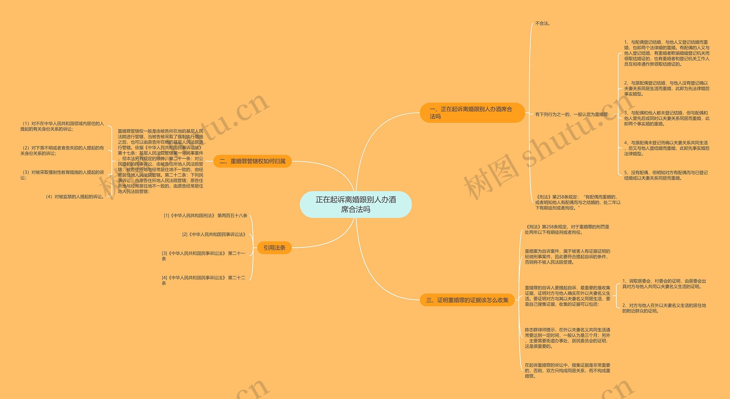 正在起诉离婚跟别人办酒席合法吗 正在起诉离婚跟别人办酒席合法吗