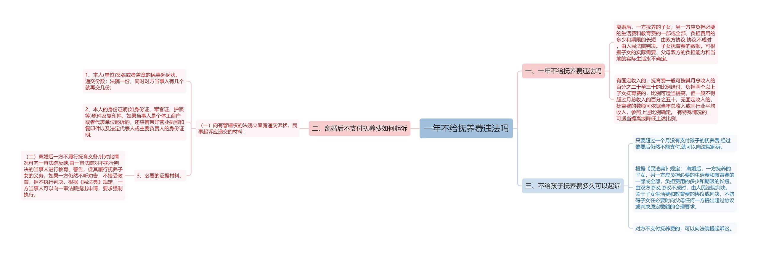 一年不给抚养费违法吗