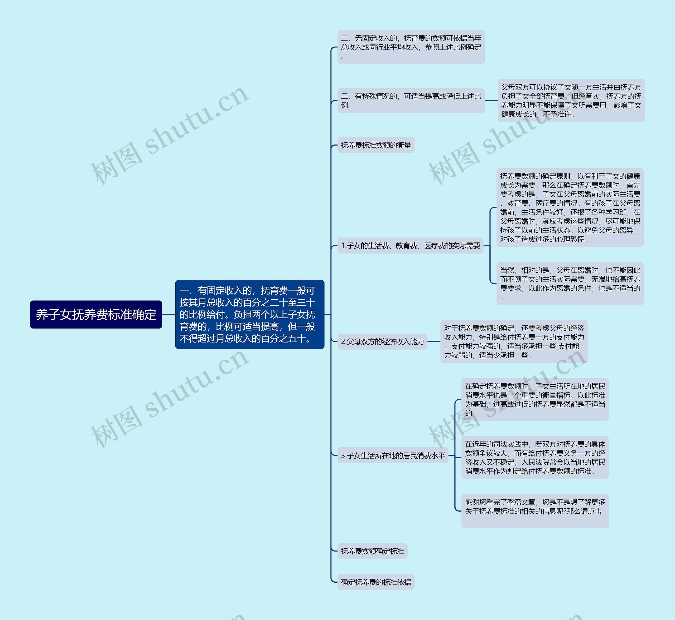 养子女抚养费标准确定思维导图