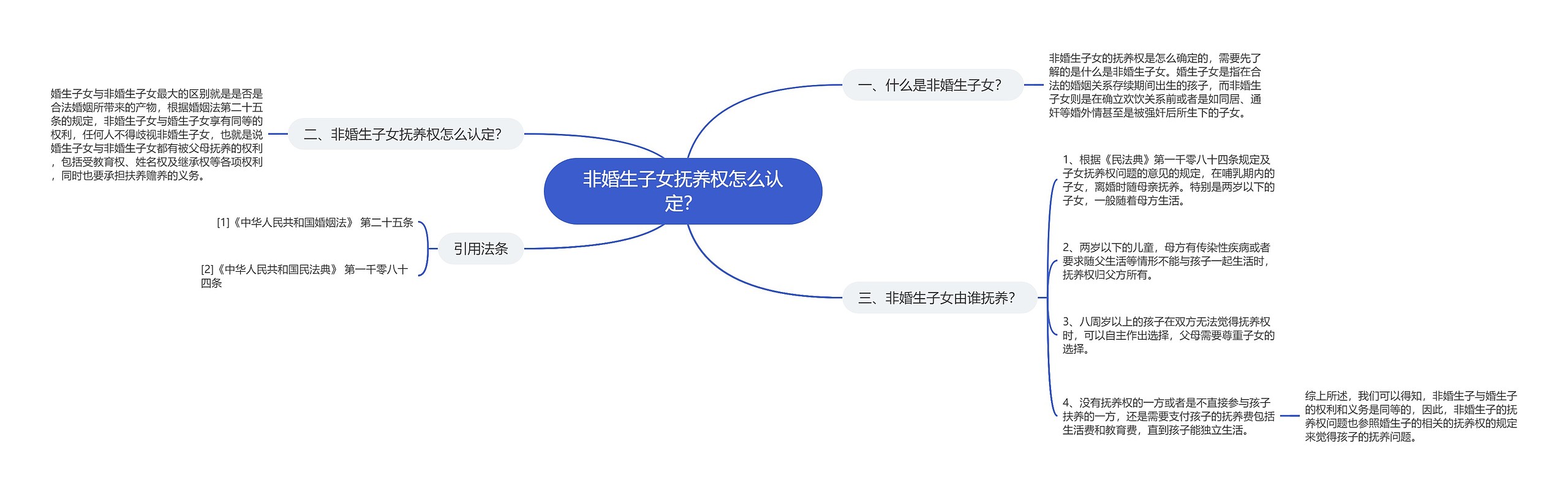 非婚生子女抚养权怎么认定? 非婚生子女抚养权怎么认定?