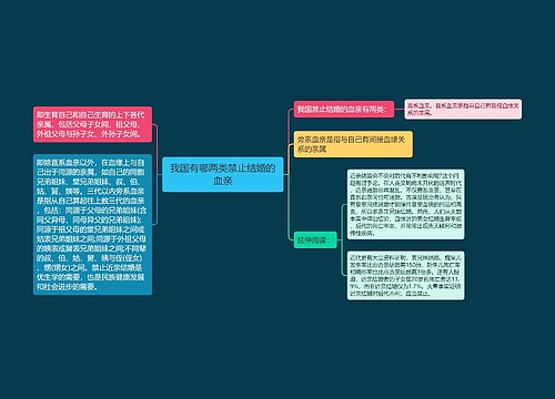 我国有哪两类禁止结婚的血亲