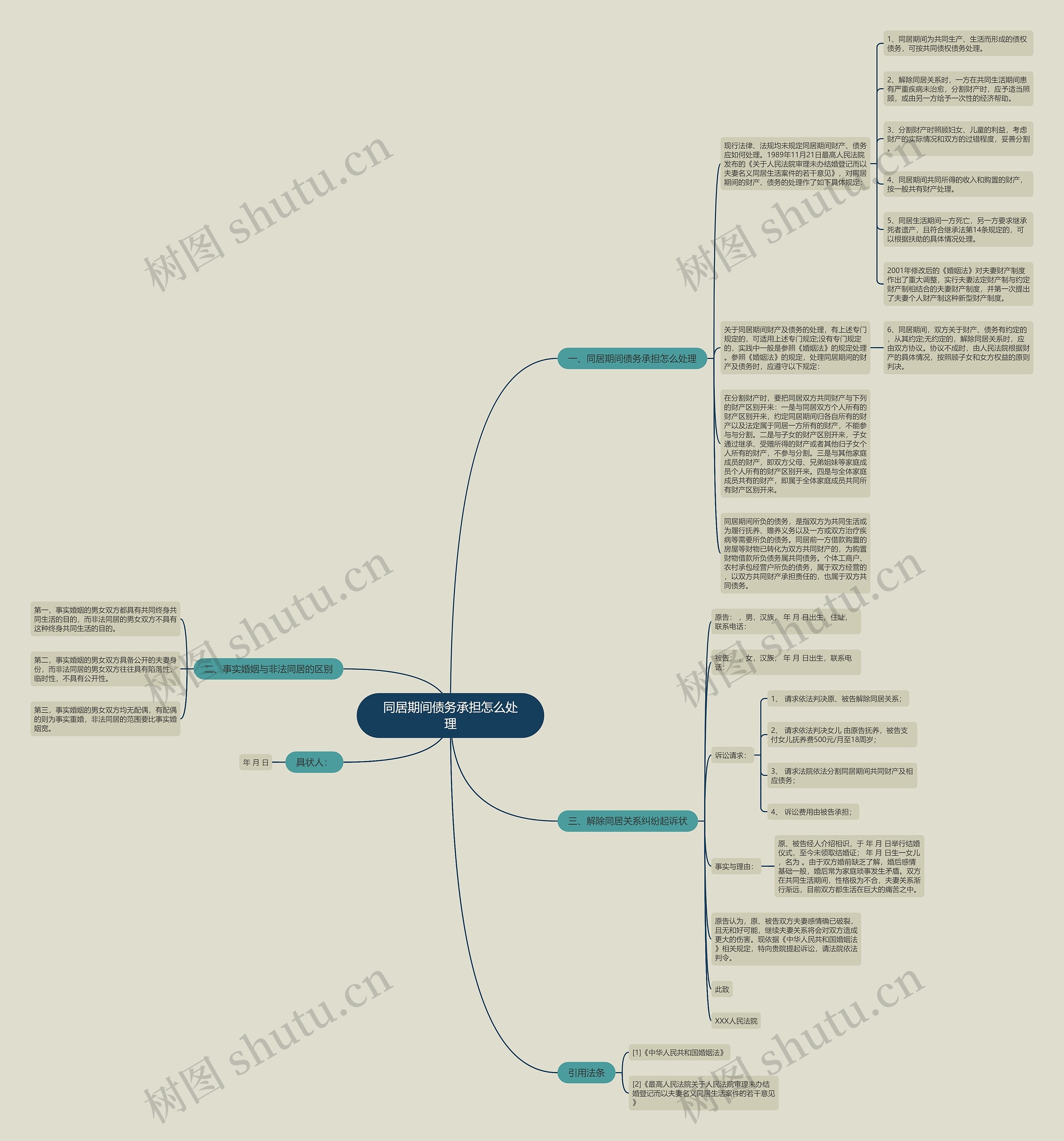 同居期间债务承担怎么处理思维导图