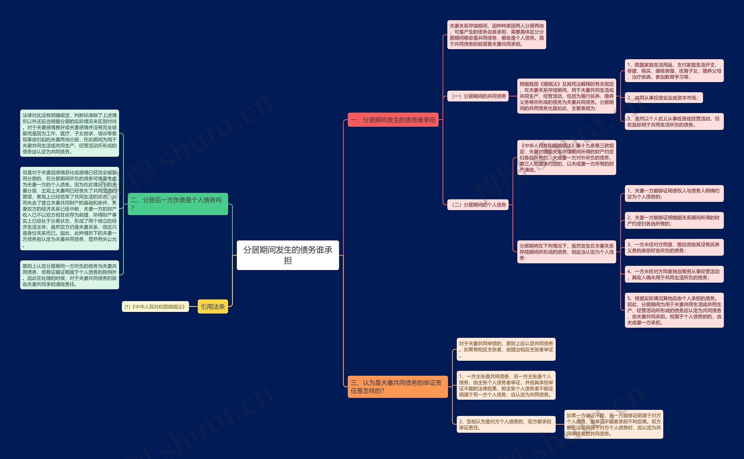 分居期间发生的债务谁承担 分居期间发生的债务谁承担