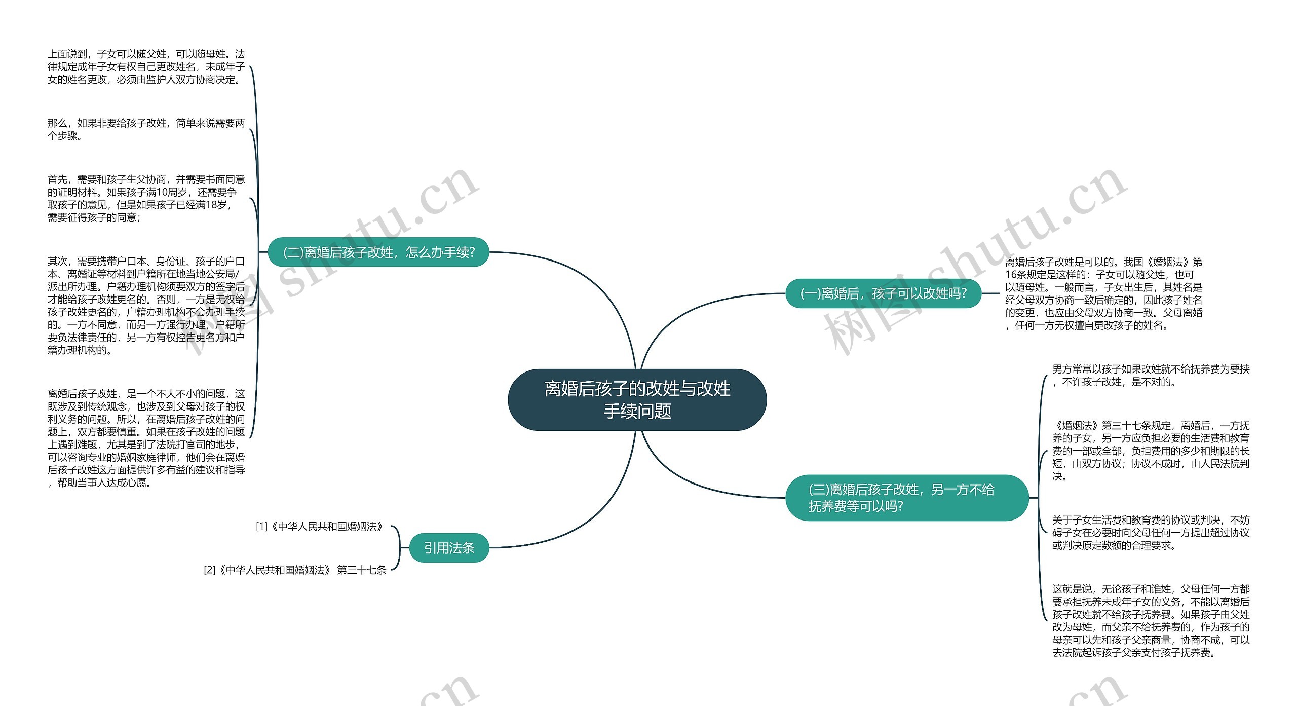 离婚后孩子的改姓与改姓手续问题