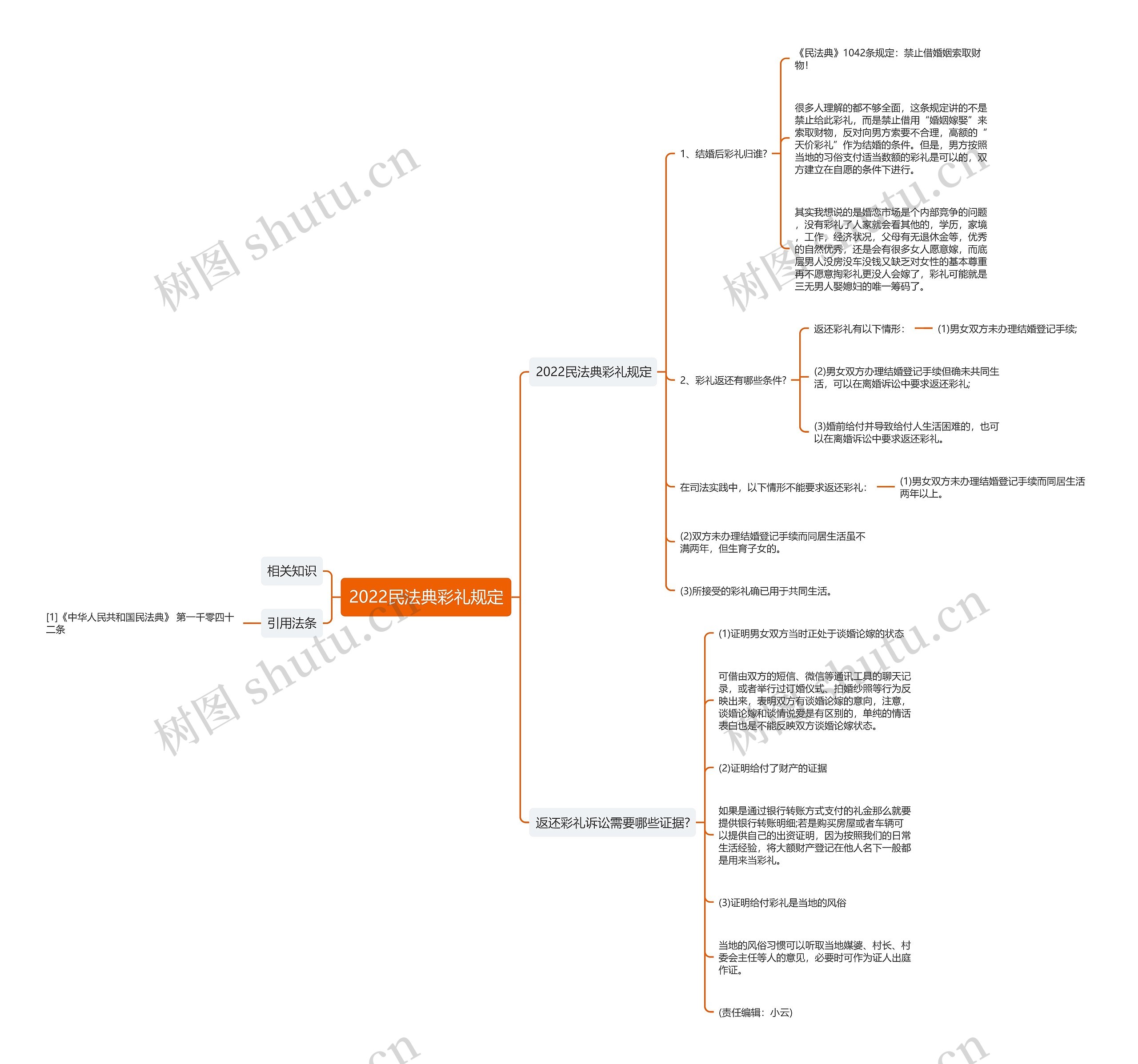 2022民法典彩礼规定 2022民法典彩礼规定