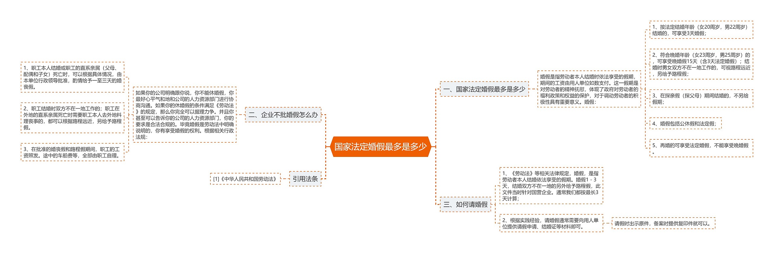 国家法定婚假最多是多少