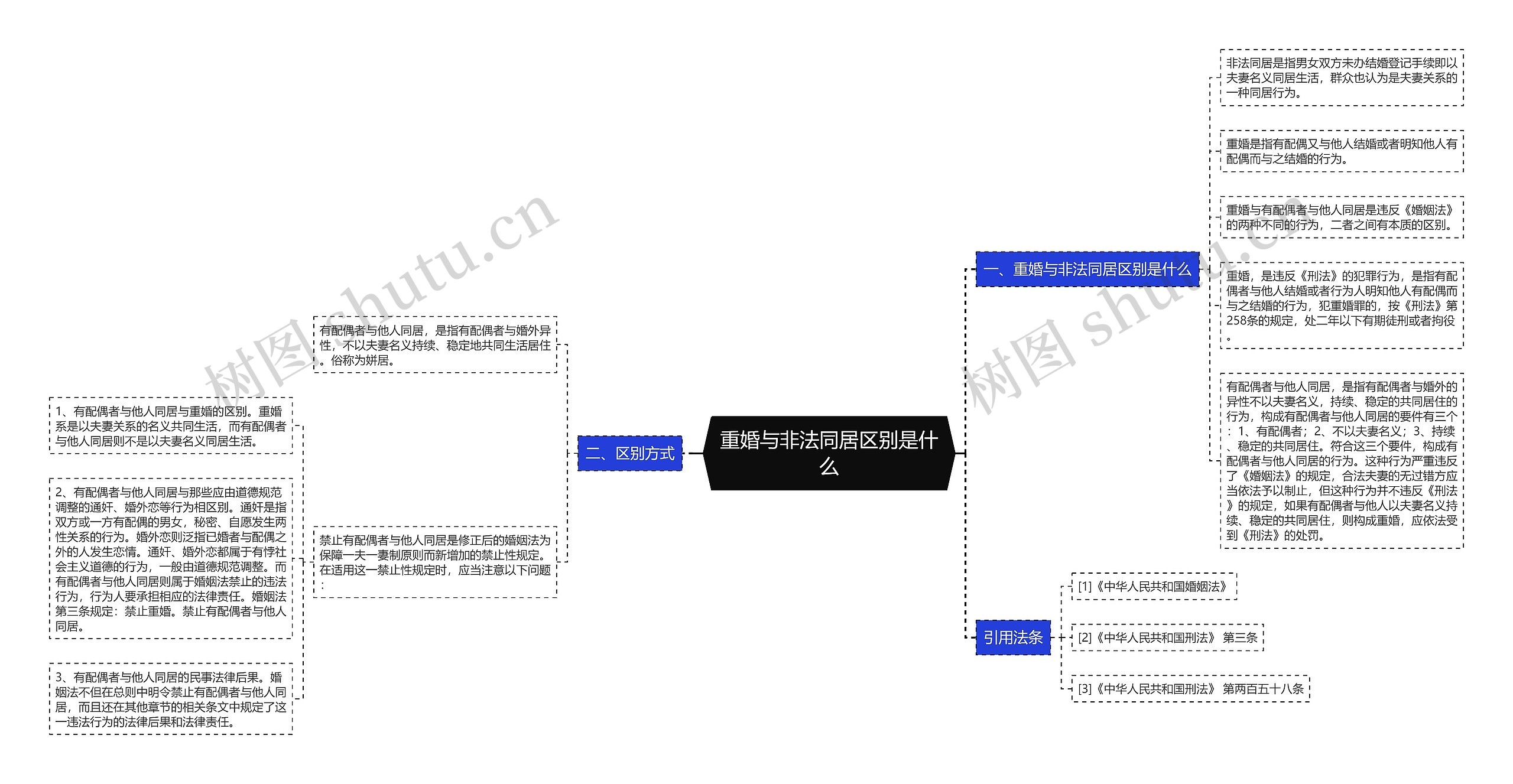 重婚与非法同居区别是什么思维导图