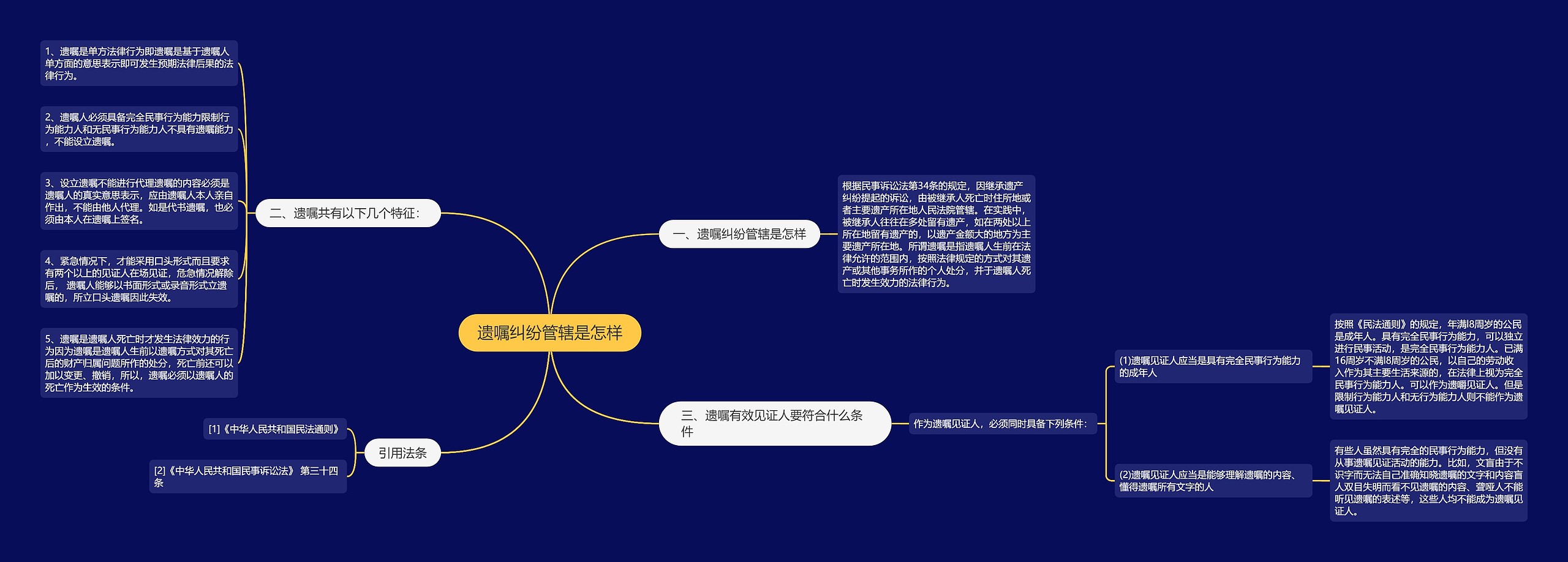 遗嘱纠纷管辖是怎样思维导图