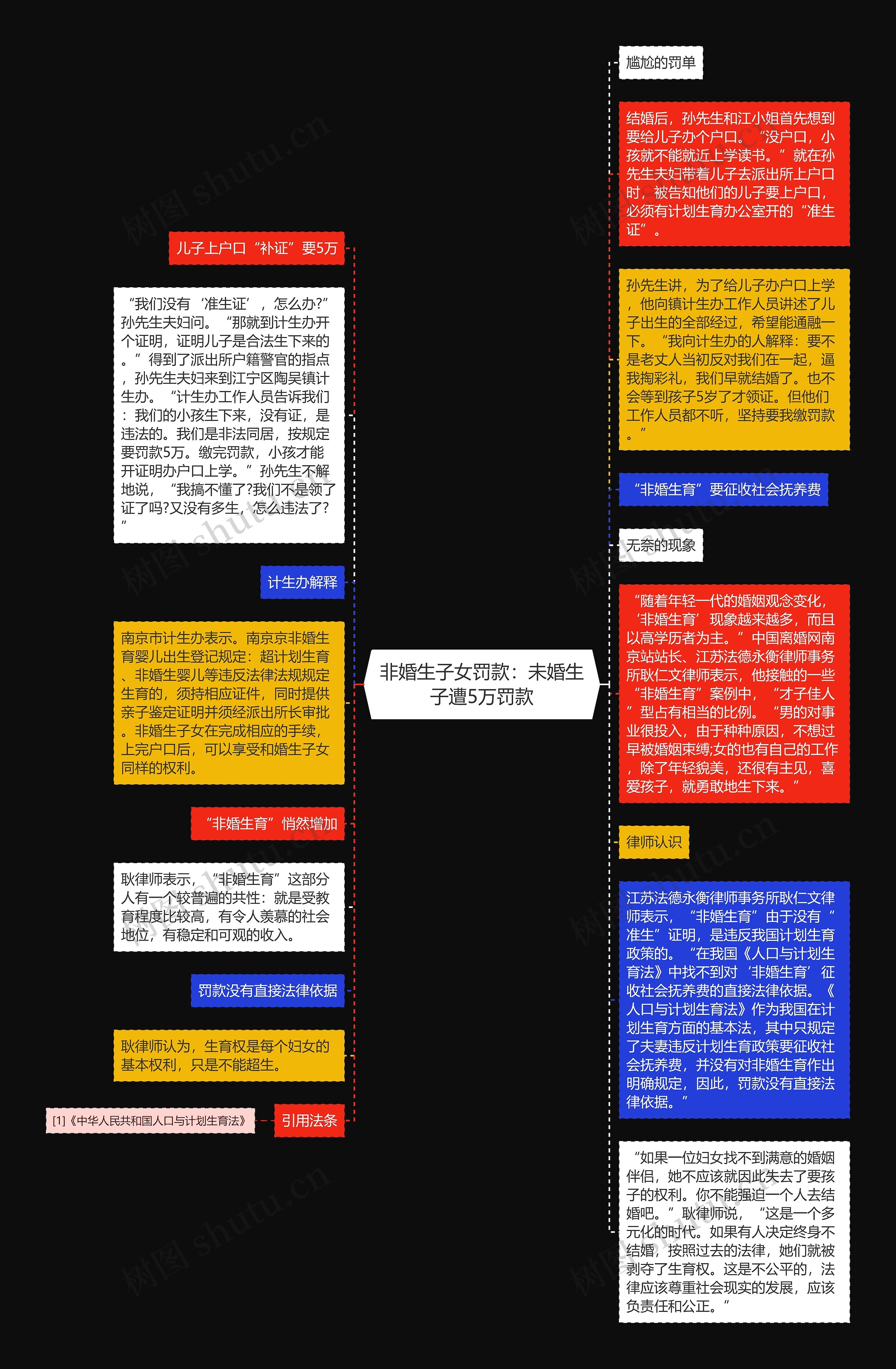 非婚生子女罚款：未婚生子遭5万罚款