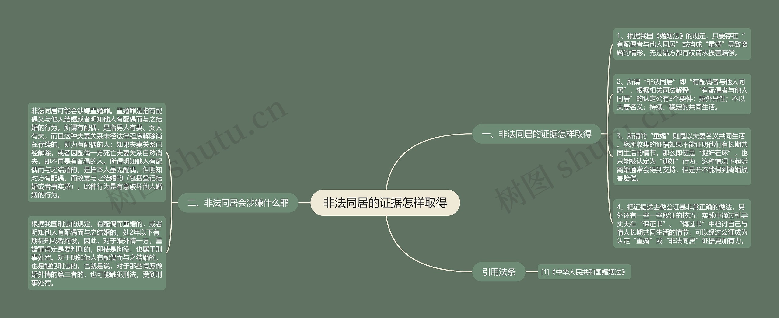 非法同居的证据怎样取得