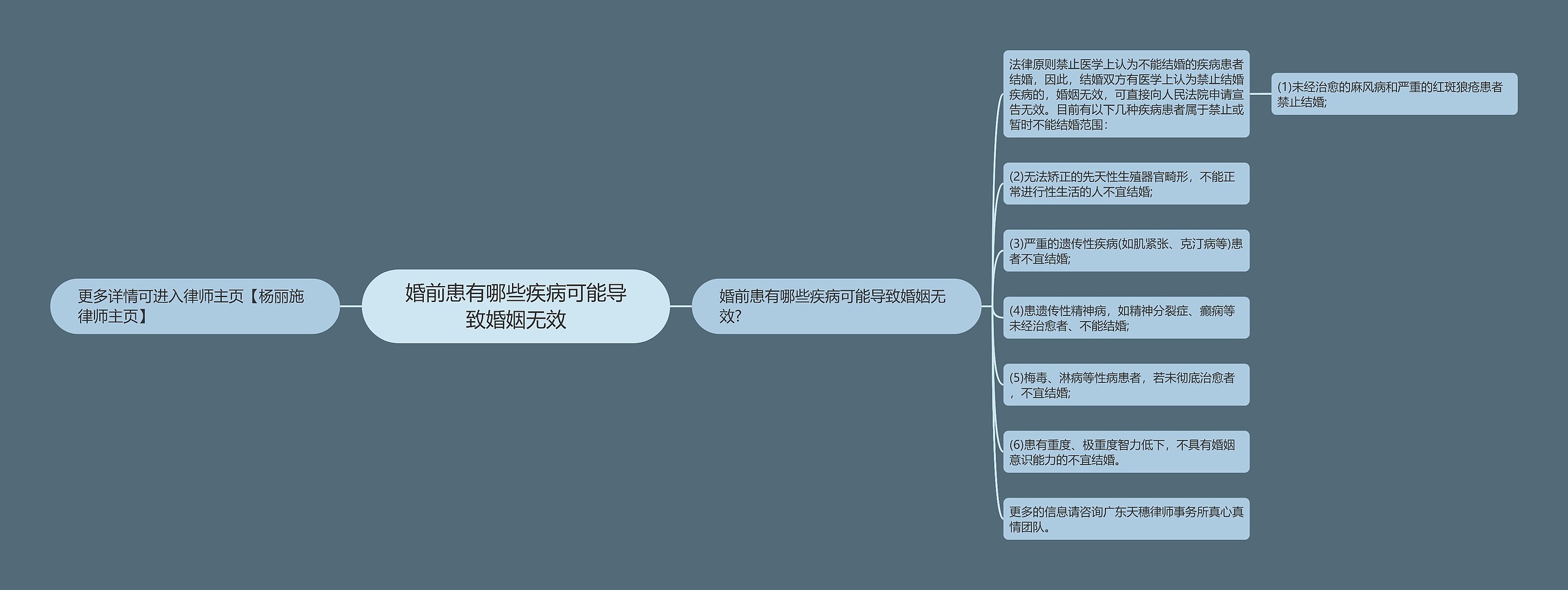 婚前患有哪些疾病可能导致婚姻无效